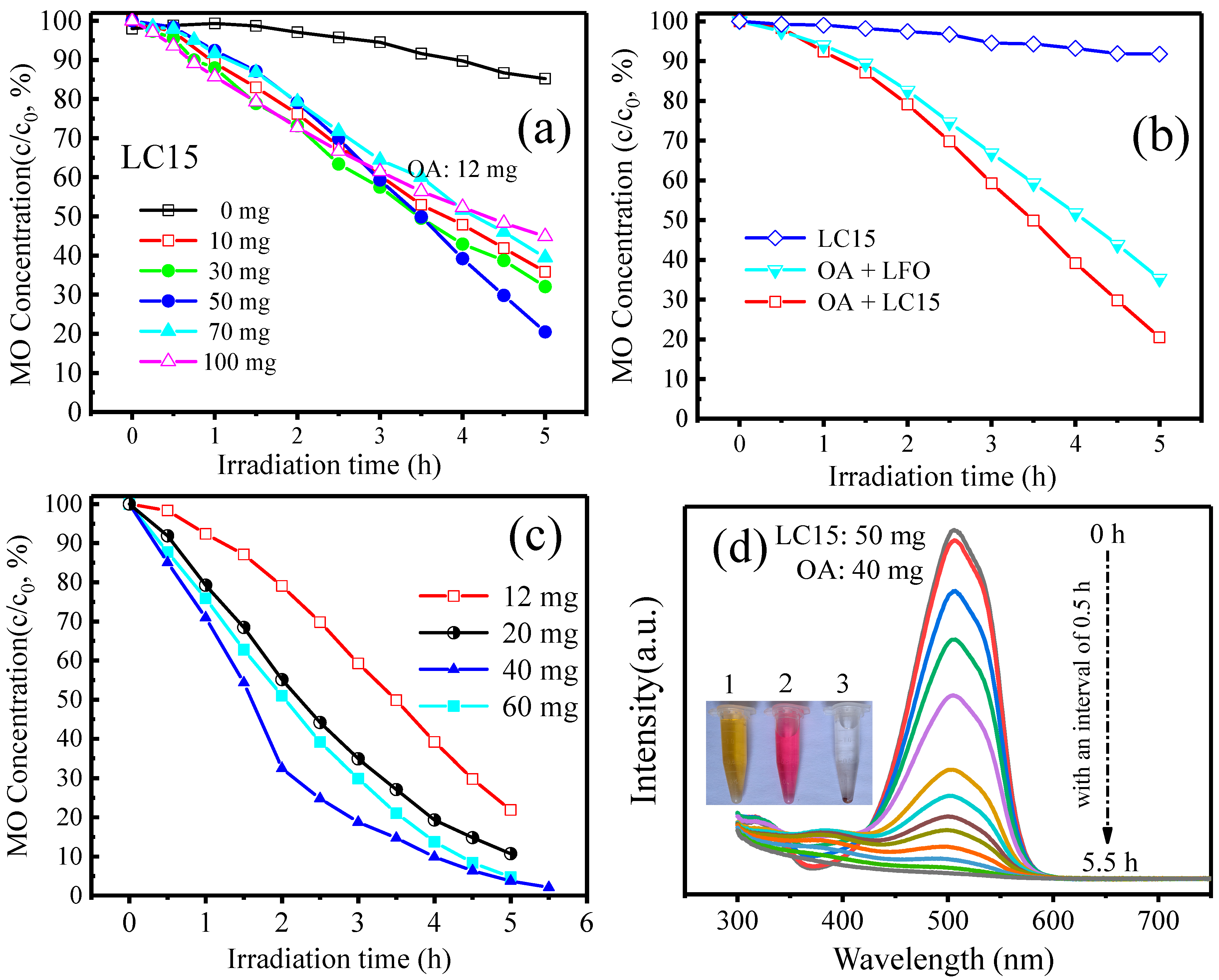 Molecules 28 05730 g005 Molecules 28 05730 g005