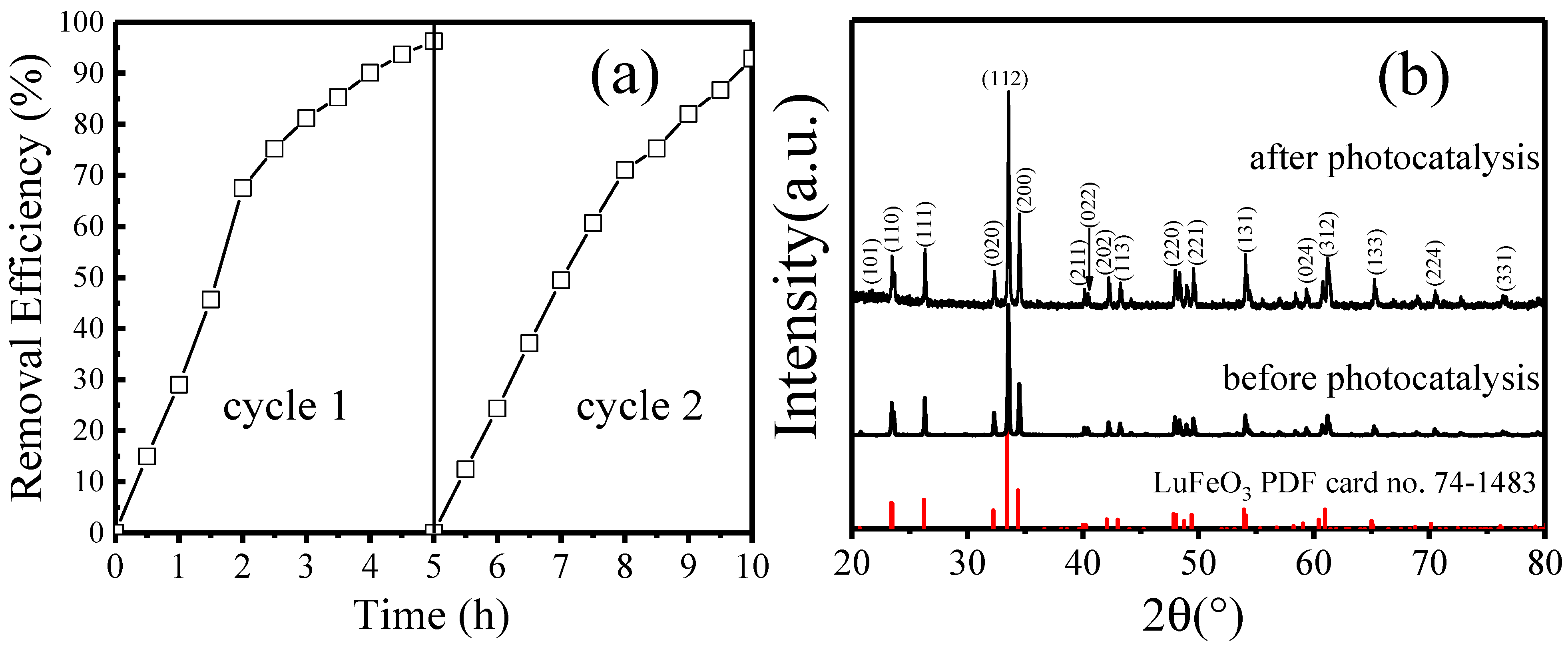 Molecules 28 05730 g007 Molecules 28 05730 g007