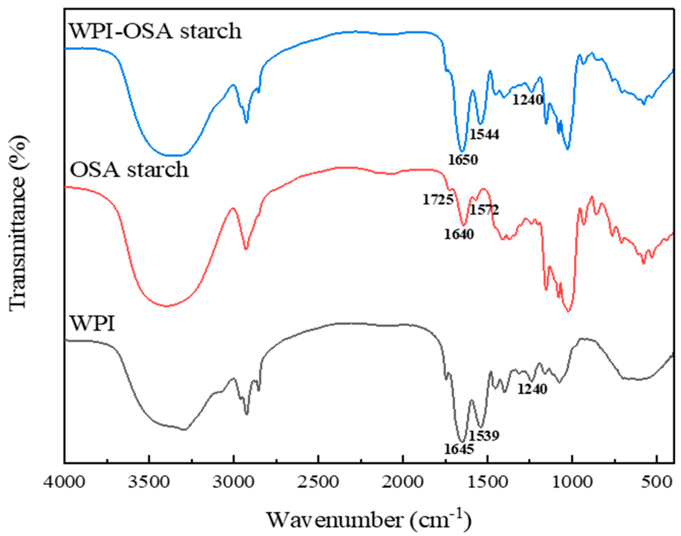Molecules 28 05732 g002 Molecules 28 05732 g002