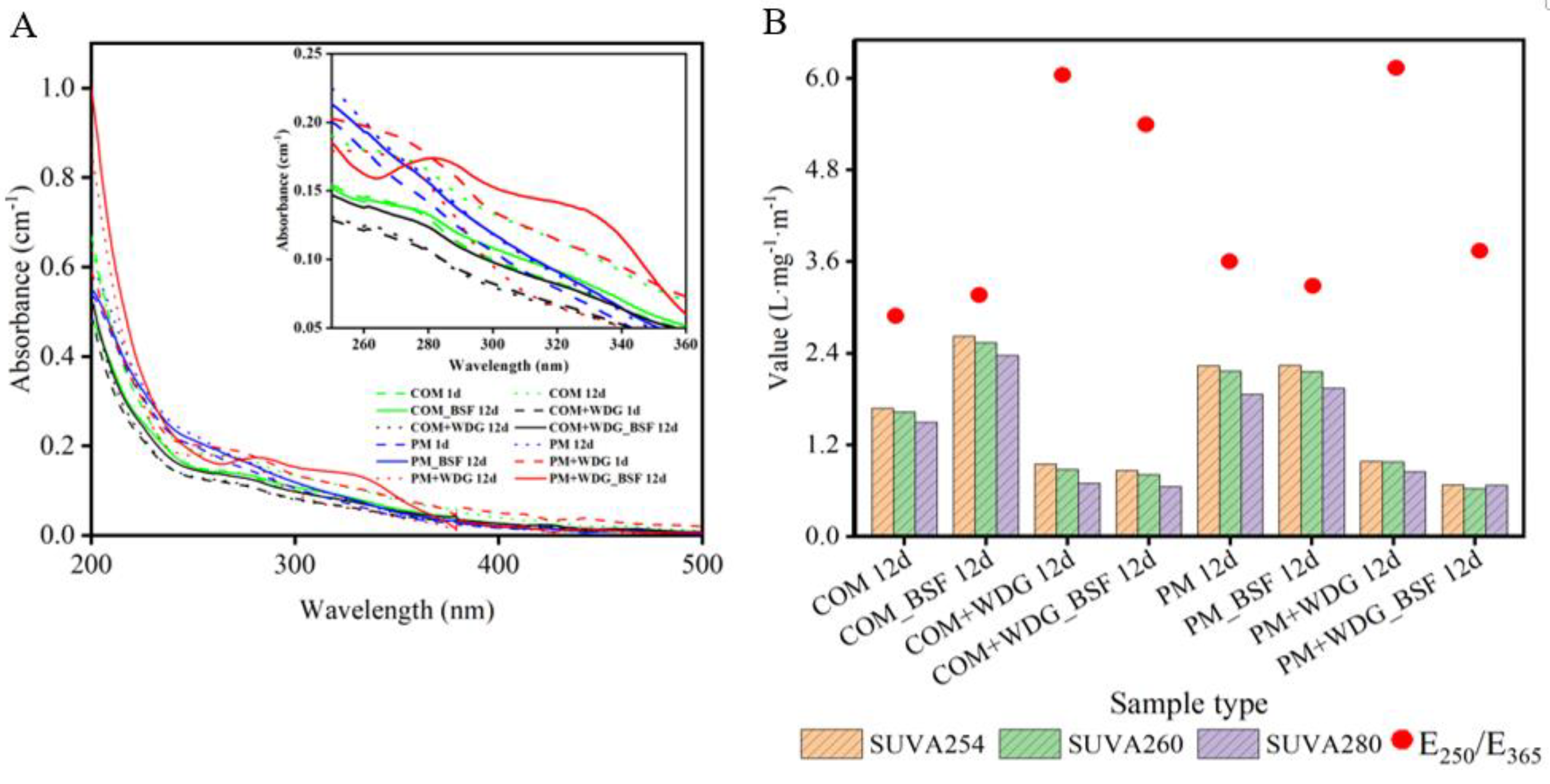 Molecules 28 05735 g004 Molecules 28 05735 g004