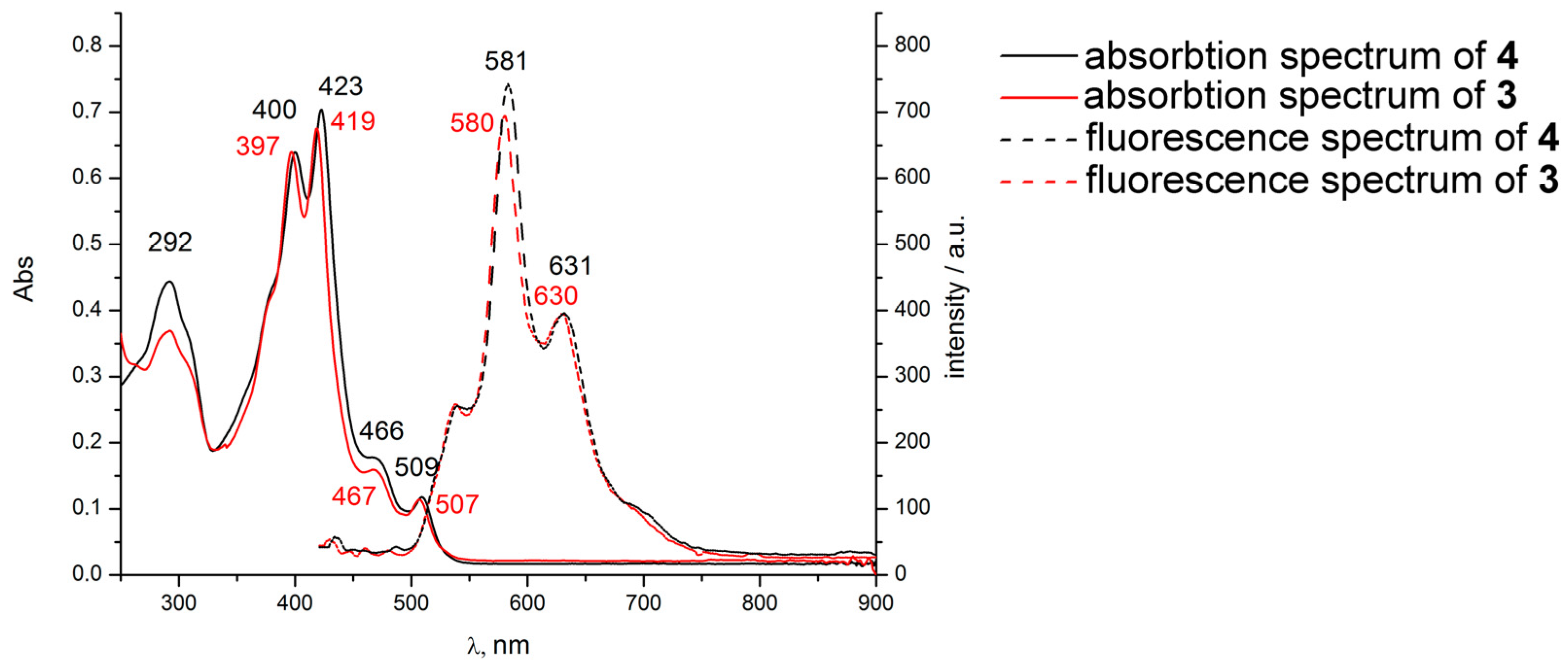 Molecules 28 05740 g005