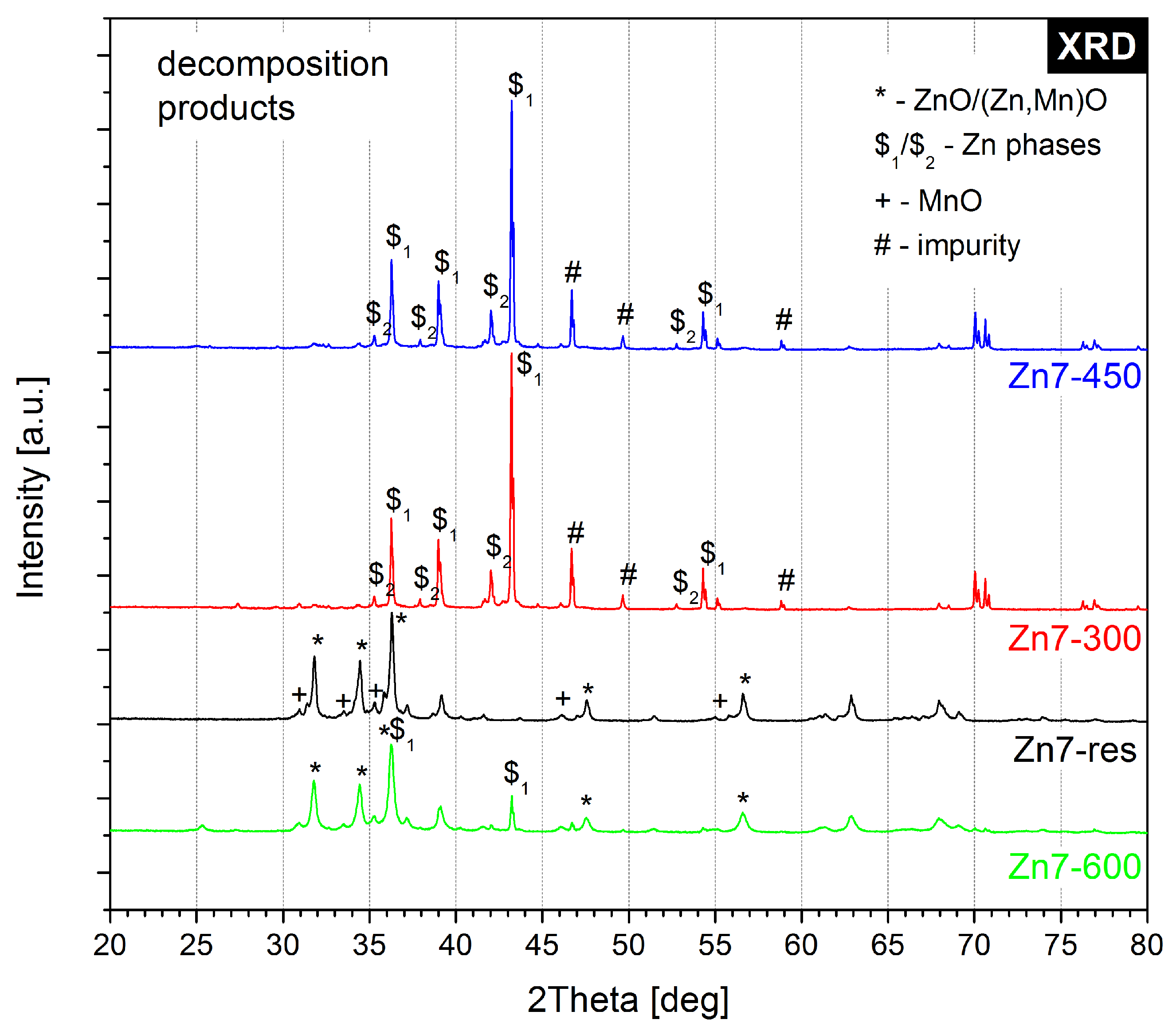 Molecules 28 05741 g0a5