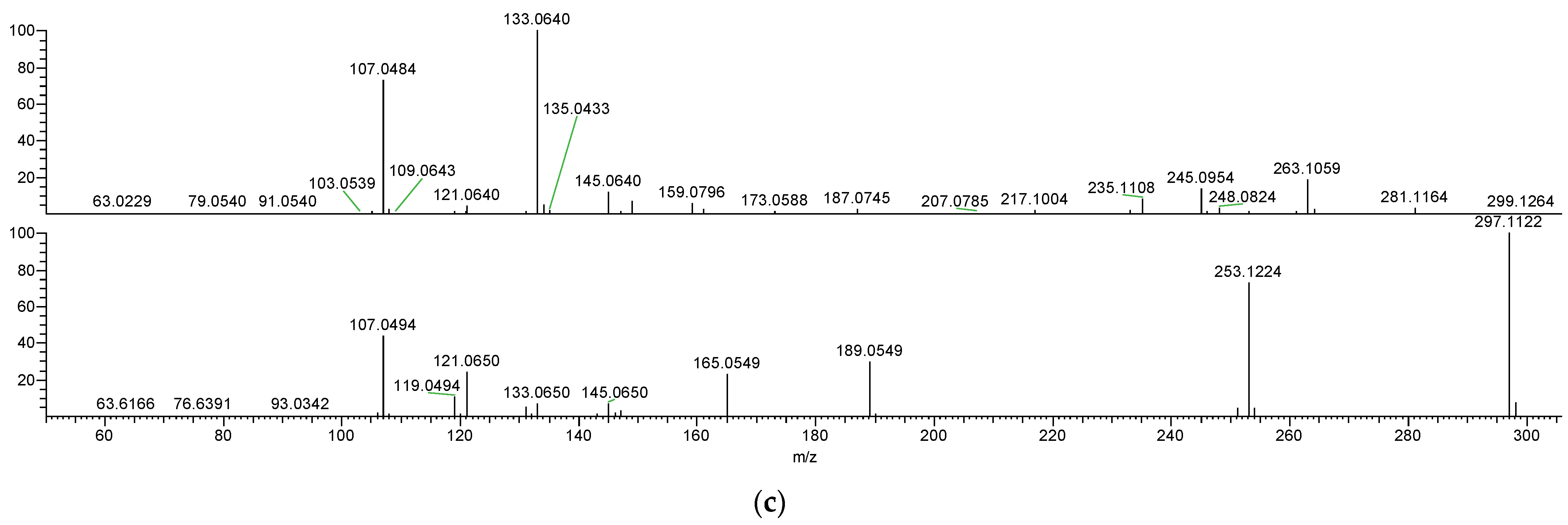 Molecules 28 05742 g003b
