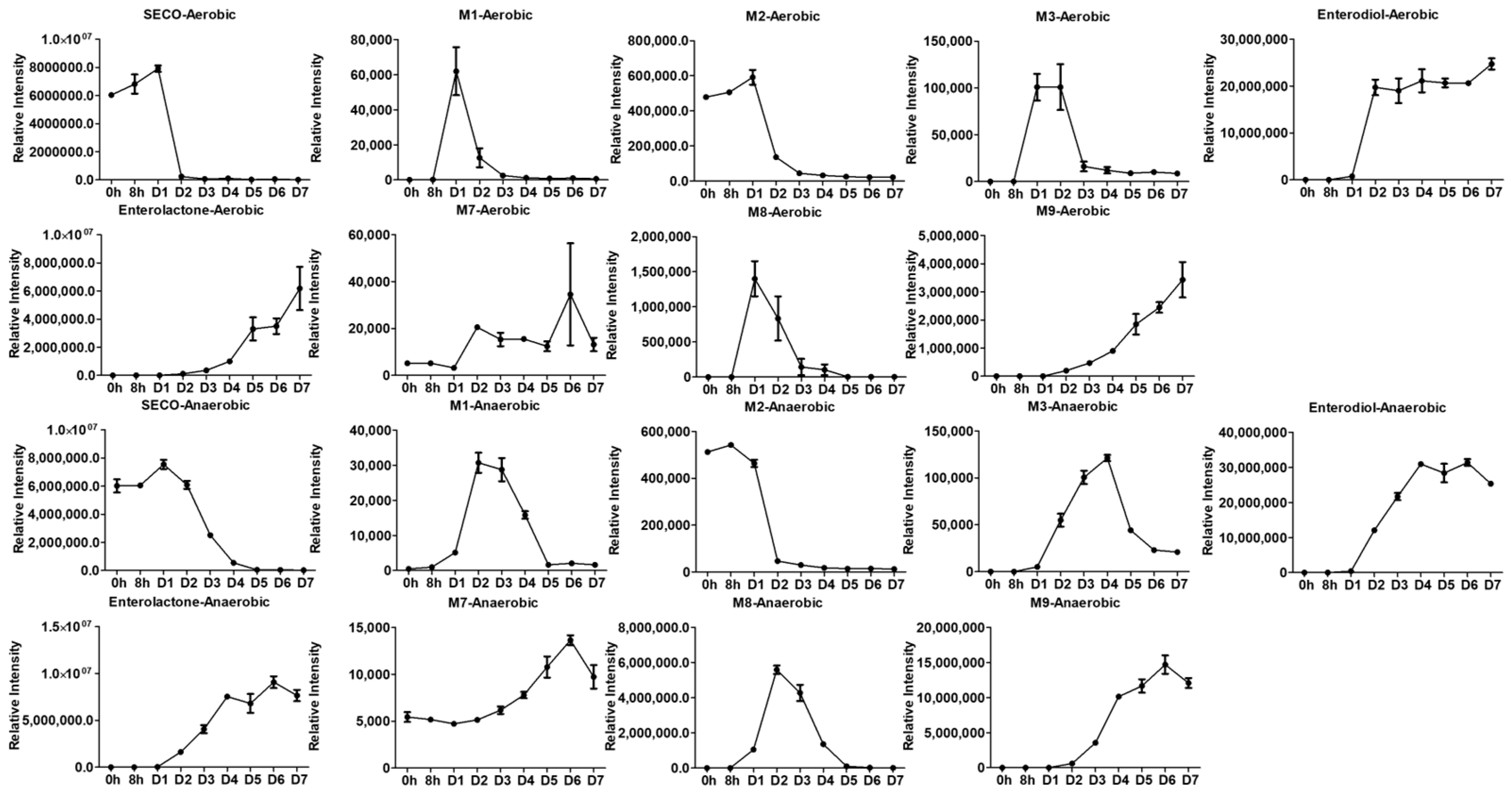 Molecules 28 05742 g005
