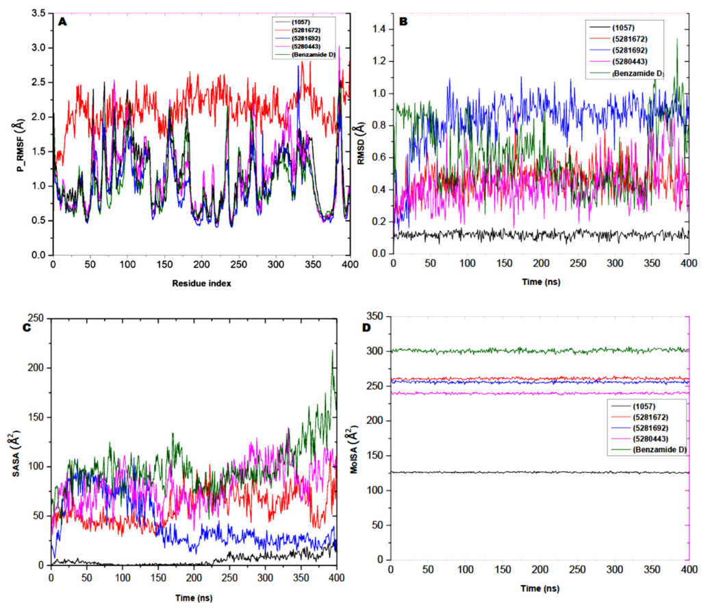 Molecules 28 05752 g008 Molecules 28 05752 g008