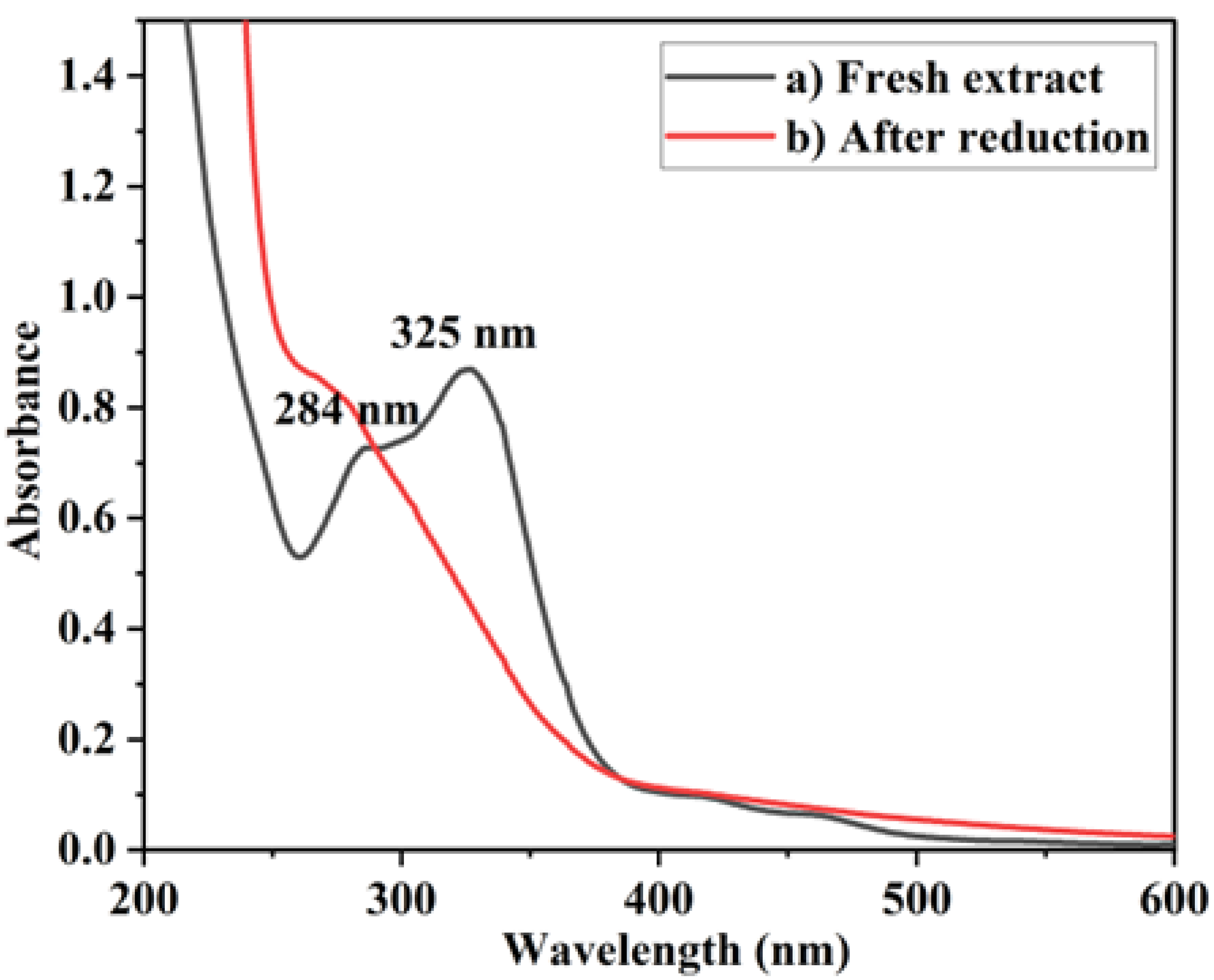 Molecules 28 05754 g001
