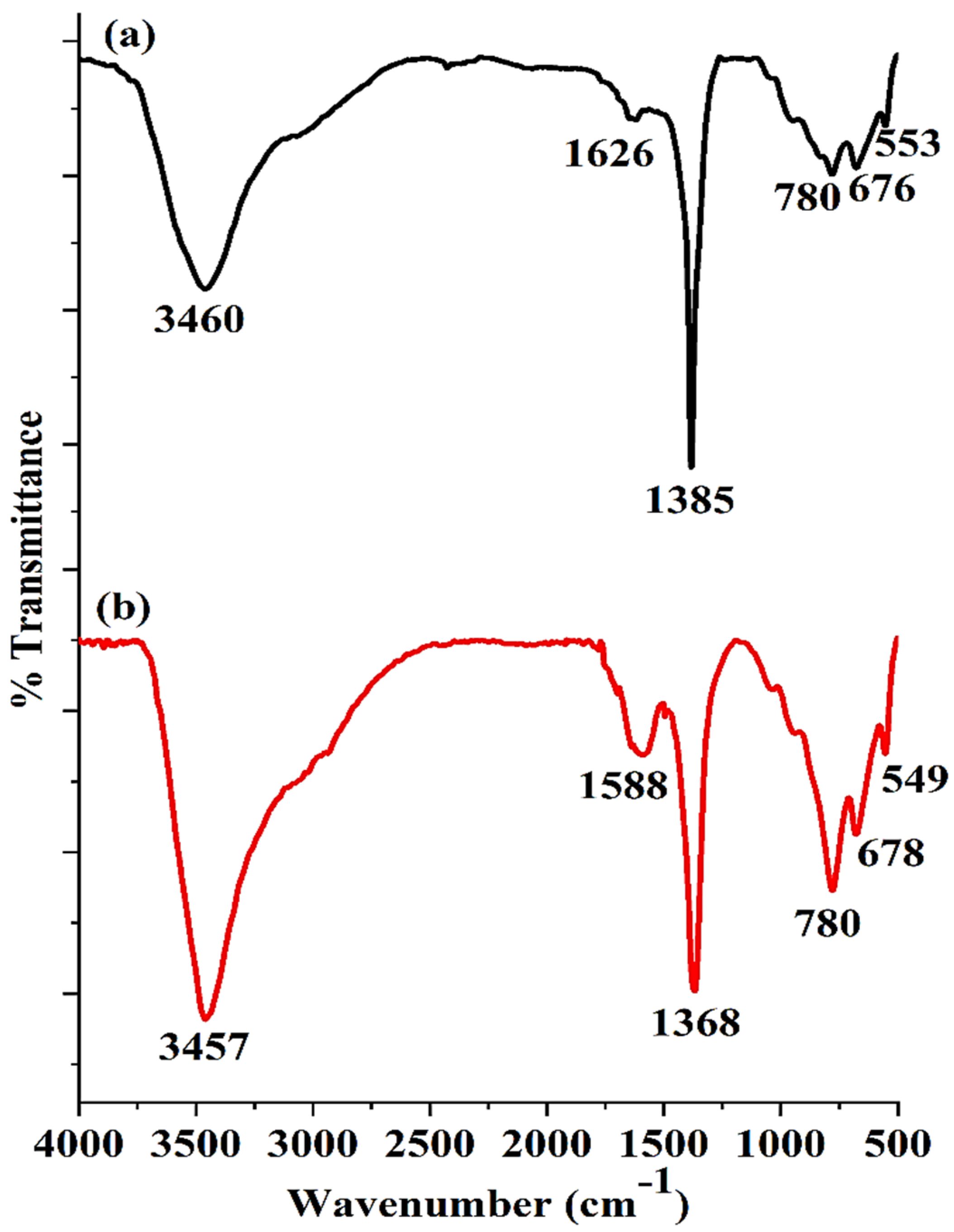 Molecules 28 05754 g002