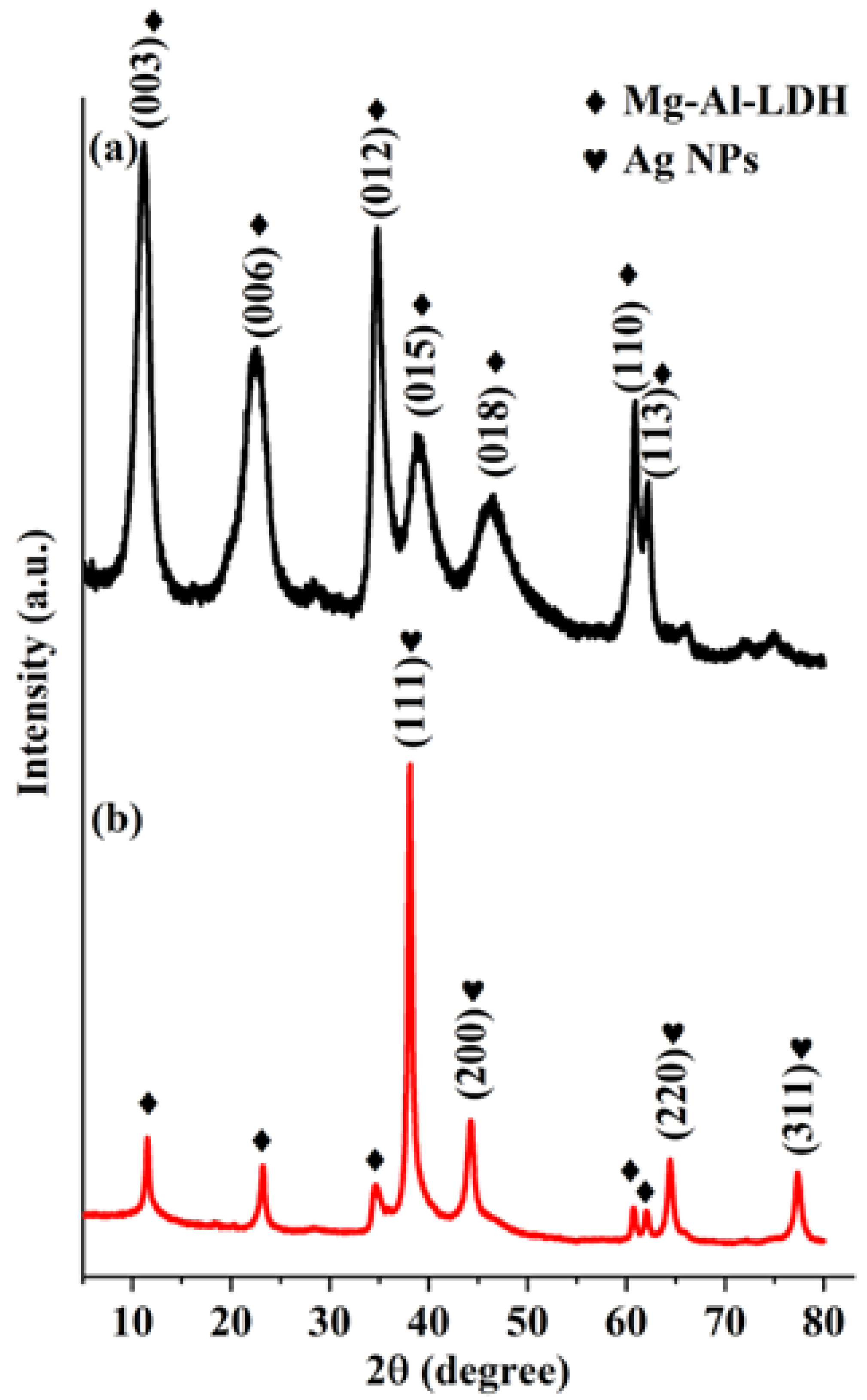 Molecules 28 05754 g005