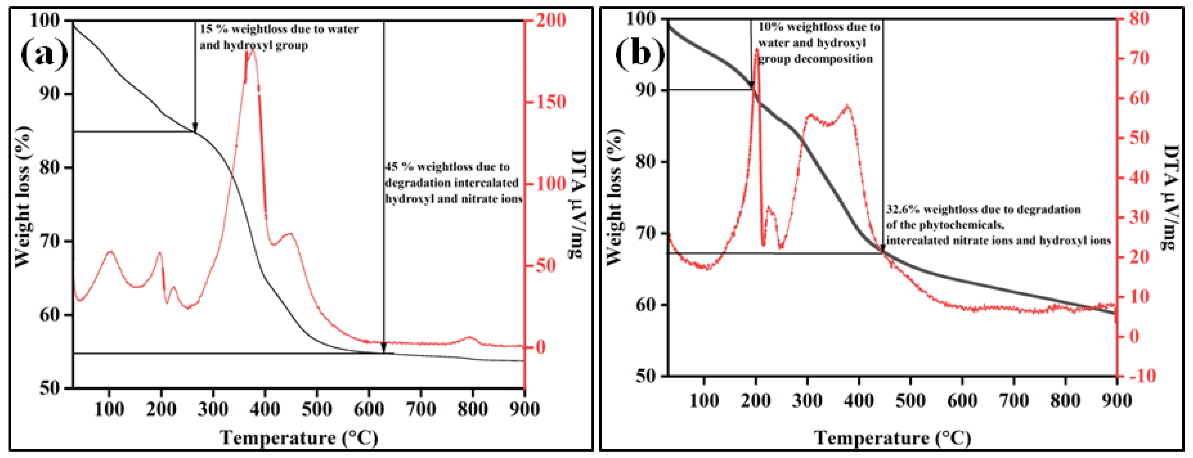 Molecules 28 05754 g006