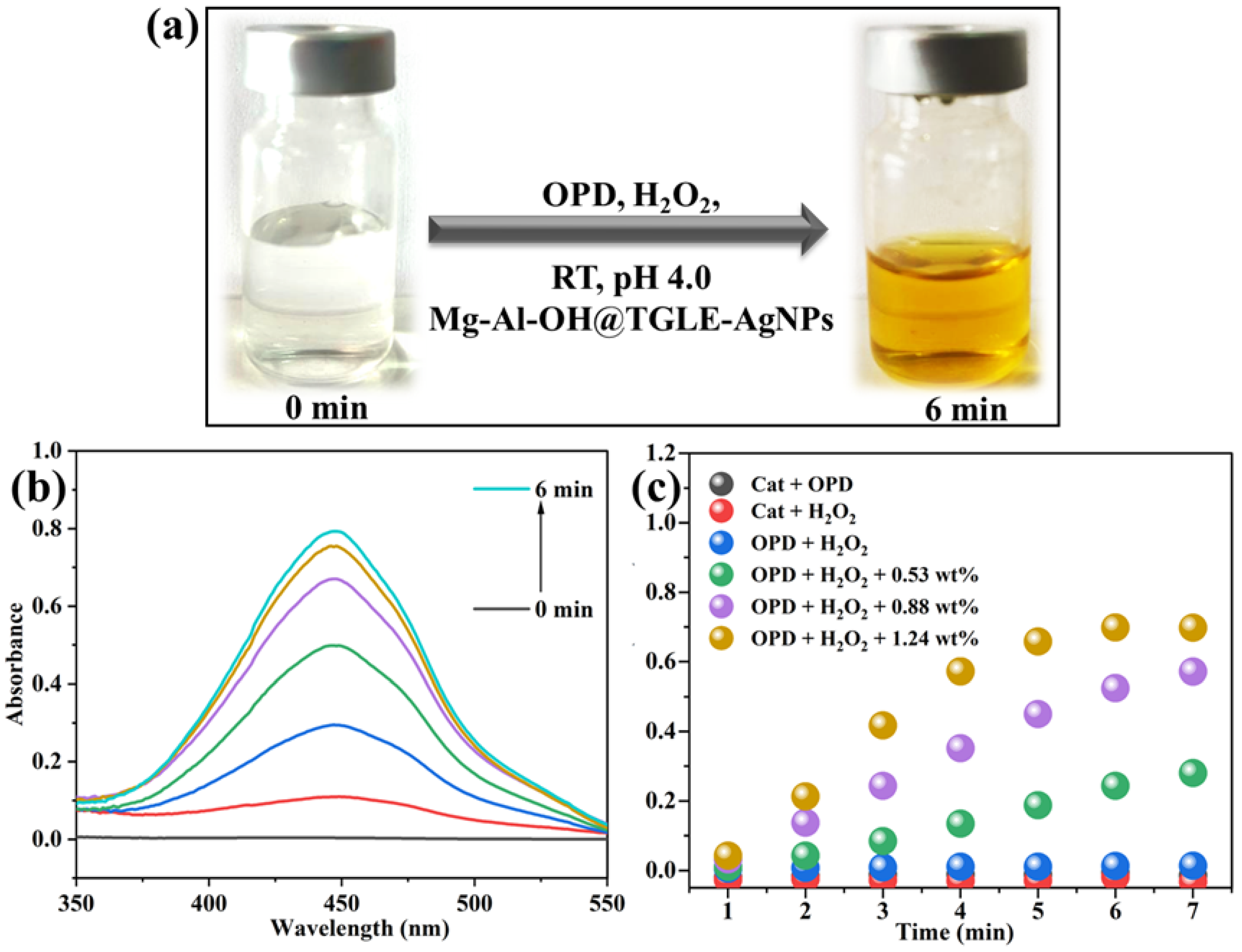 Molecules 28 05754 g007