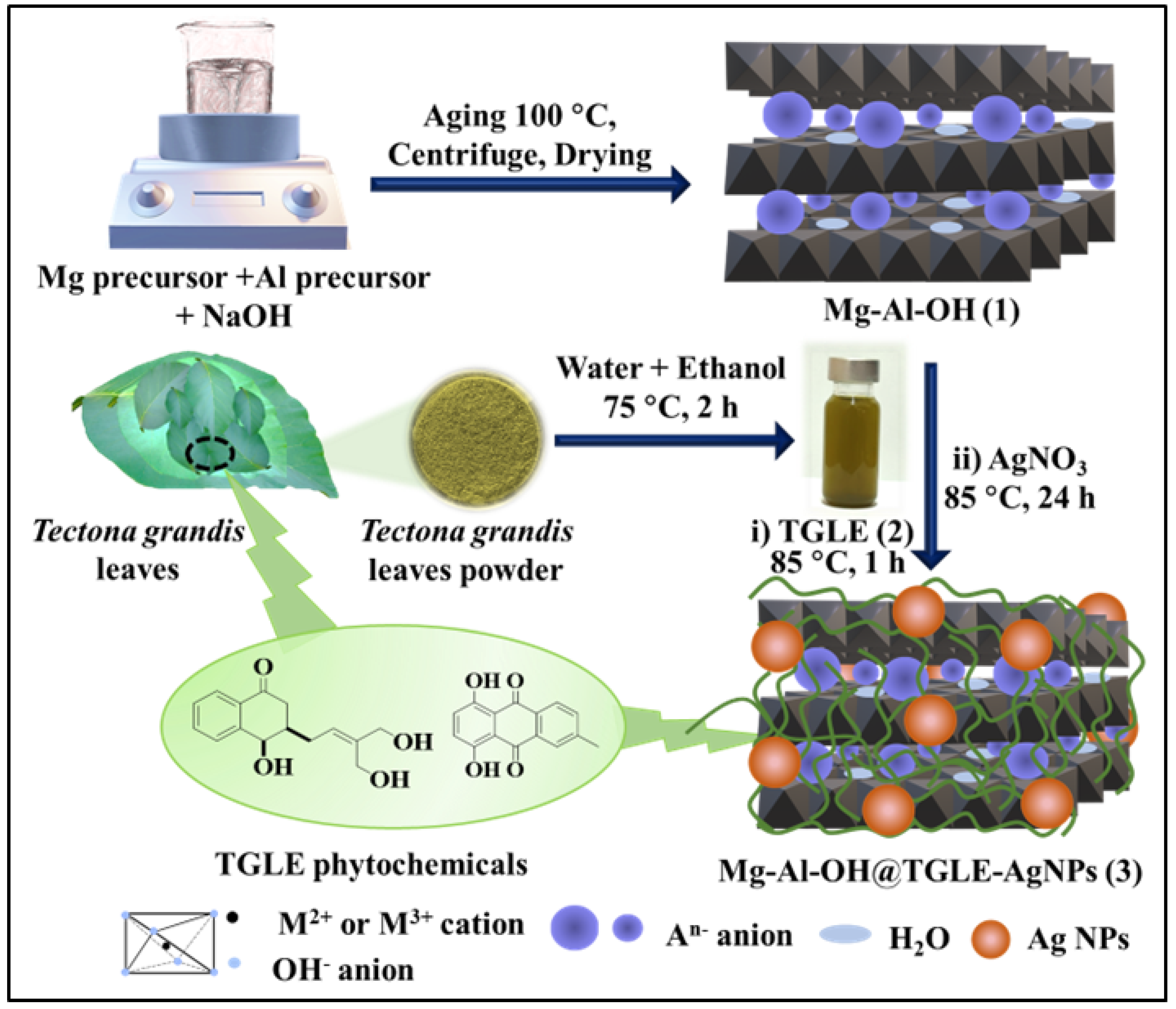 Molecules 28 05754 sch001