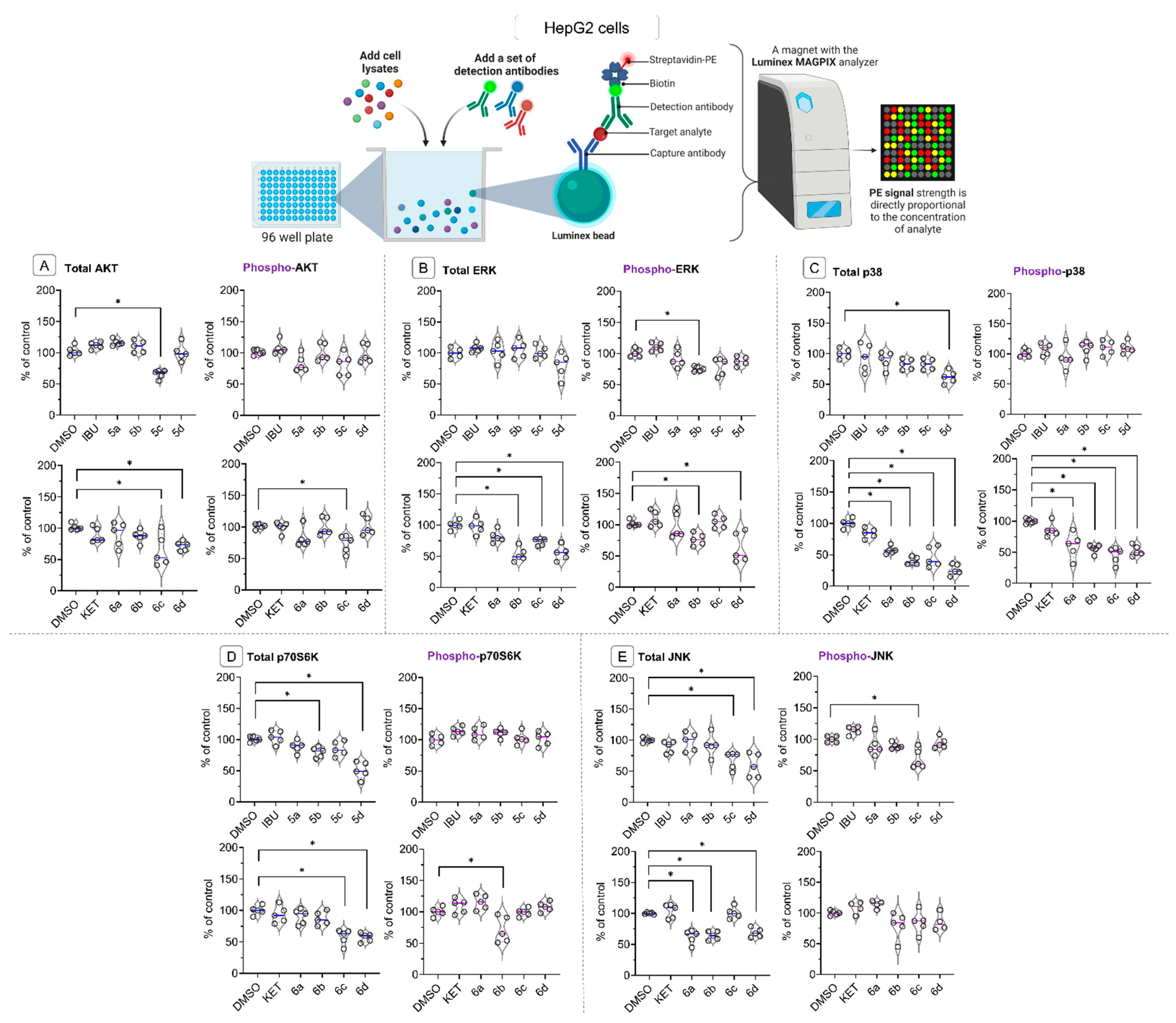 Molecules 28 05759 g006 Molecules 28 05759 g006
