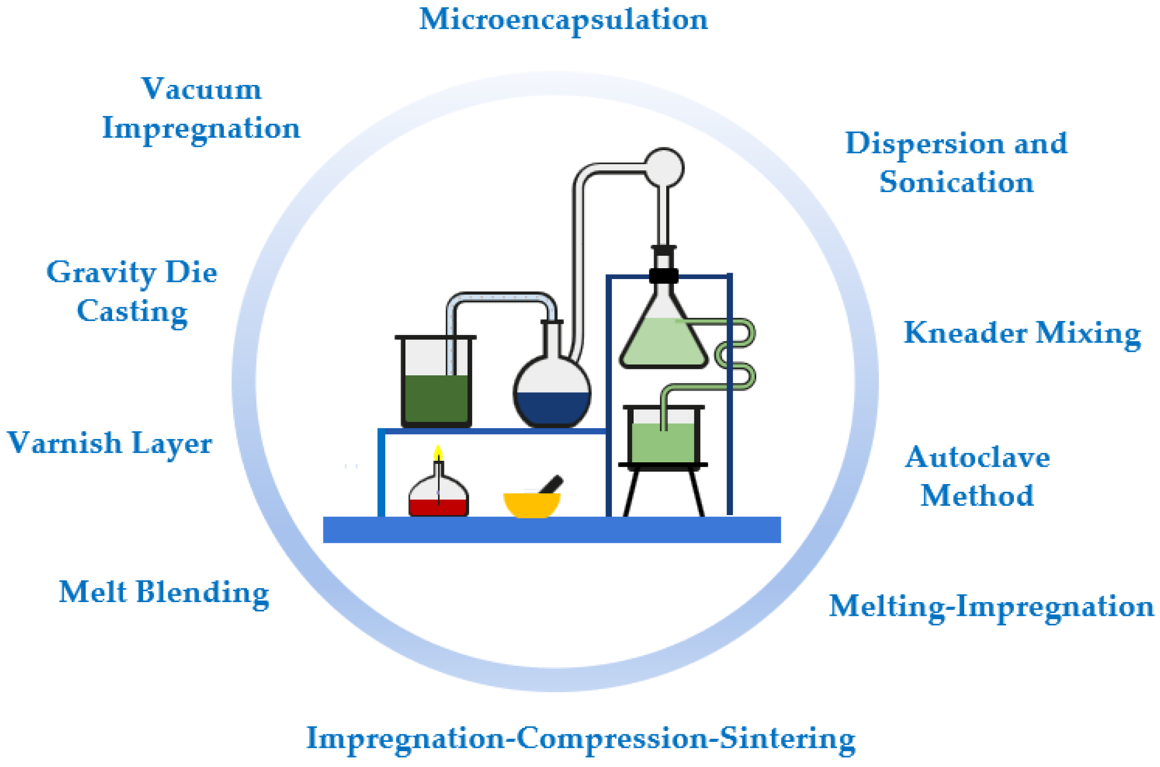 Molecules 28 05763 g003 Molecules 28 05763 g003