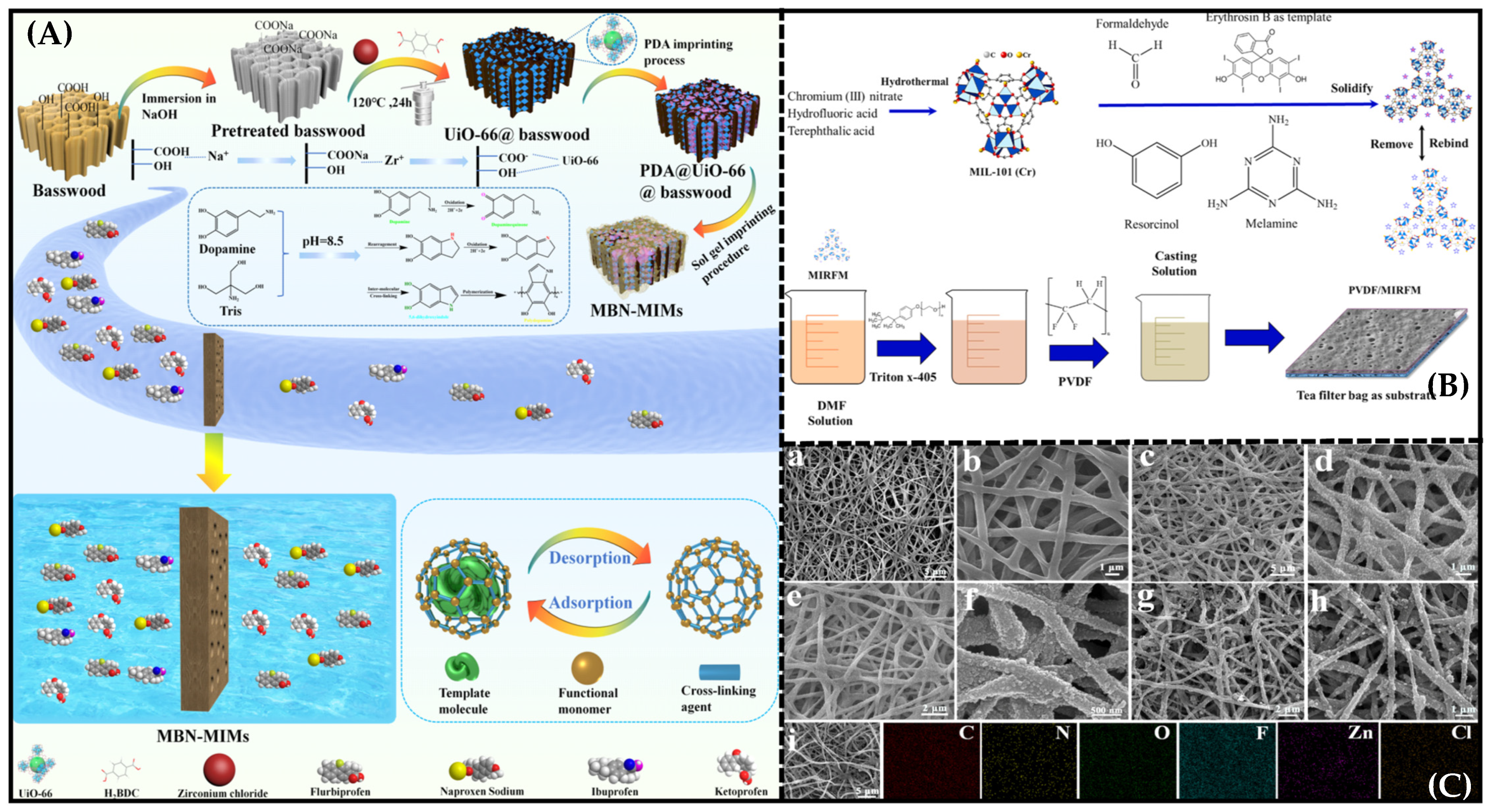 Molecules 28 05764 g008 Molecules 28 05764 g008