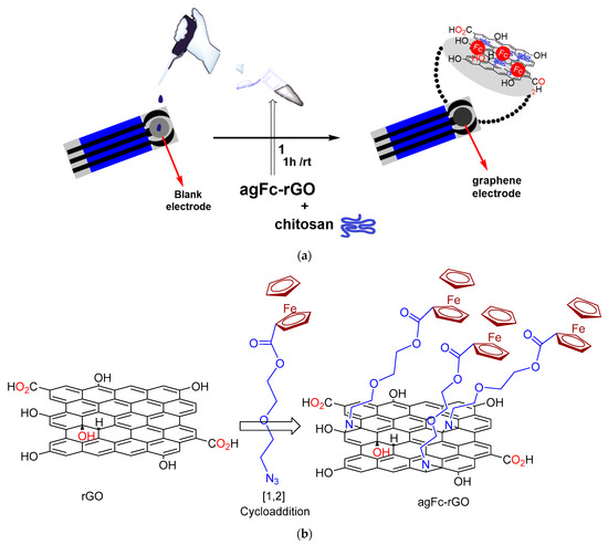 Evaluation of Mono and Bimetallic Ferrocene-Based 1,2,3-Triazolyl Compounds  as Burning Rate Catalysts for Solid Rocket Motor