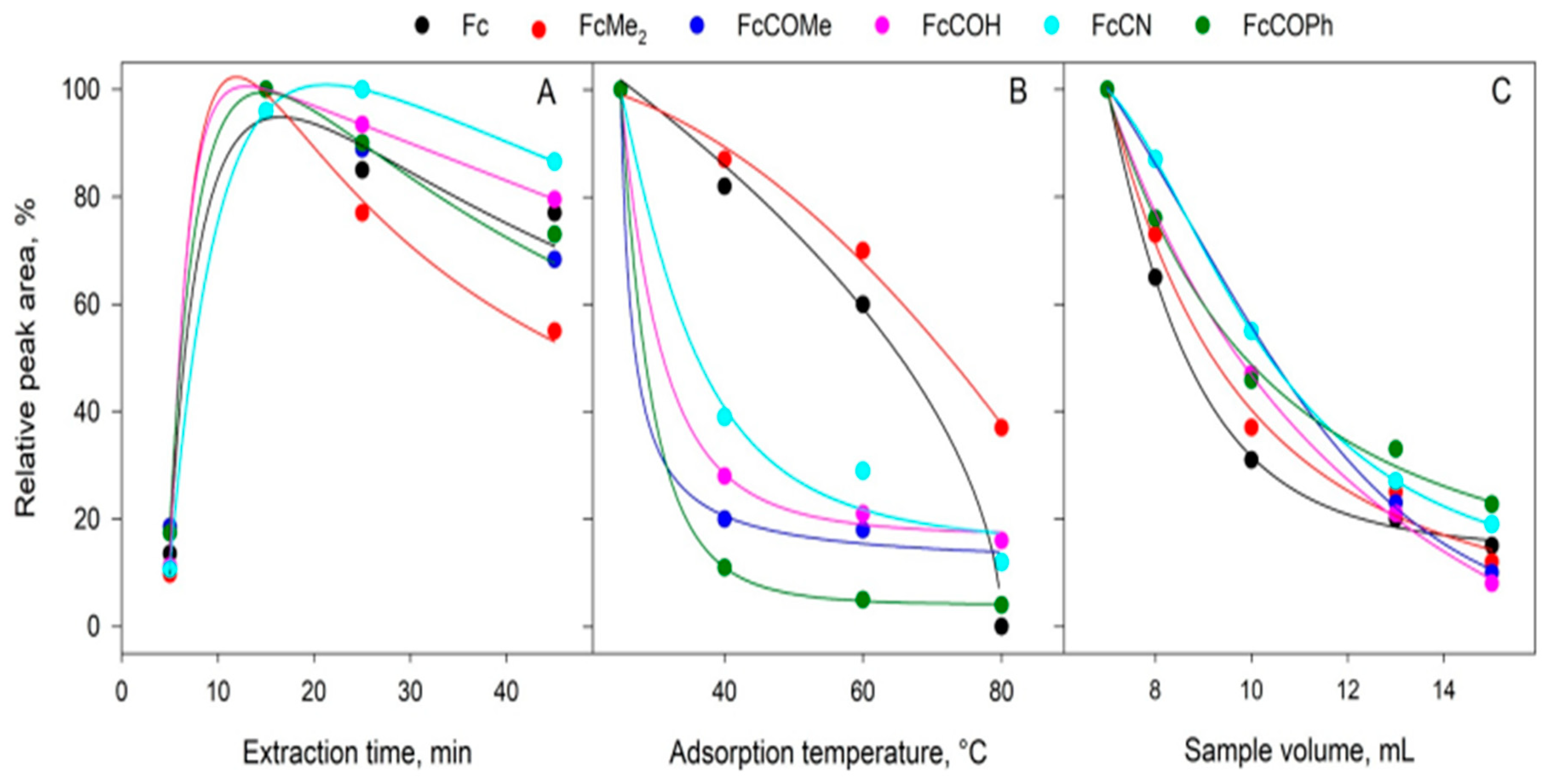 Molecules 28 05765 g040