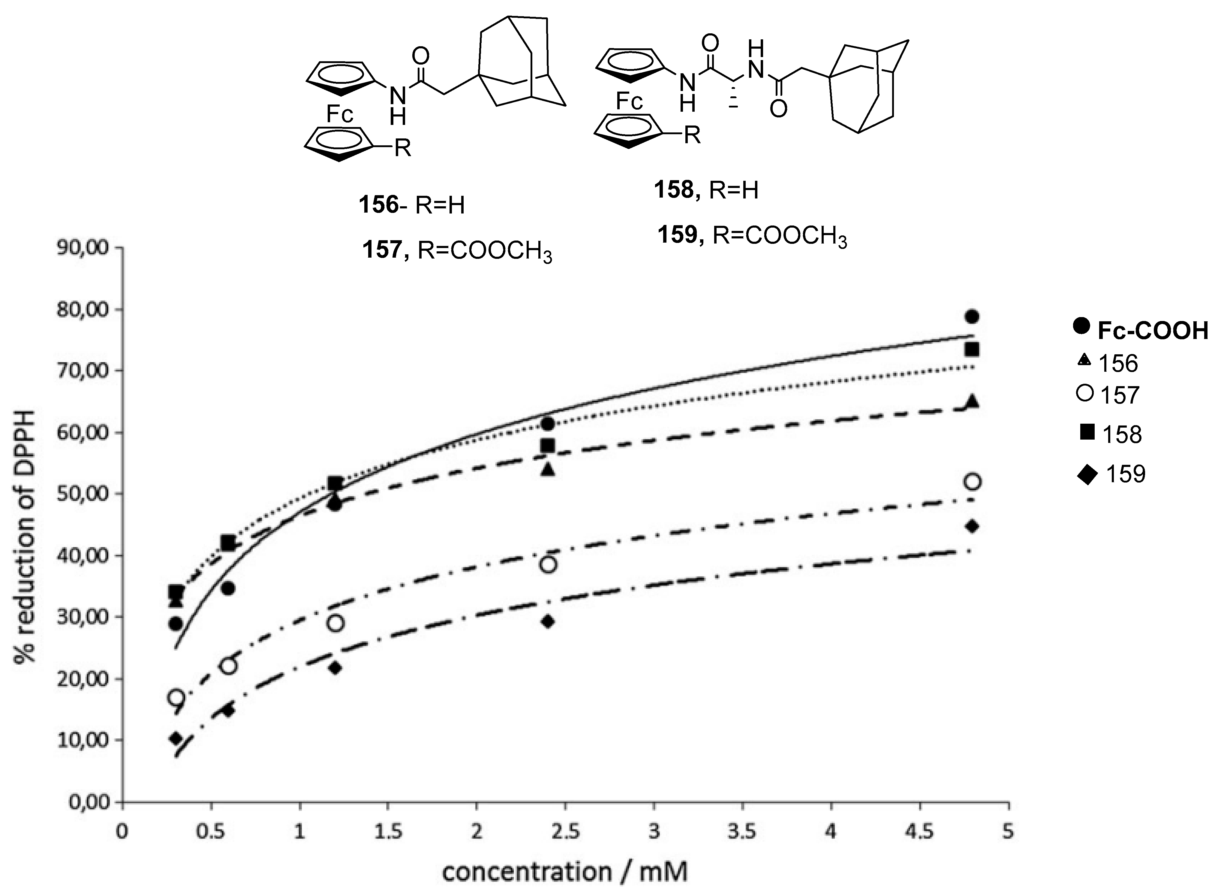Molecules 28 05765 g056