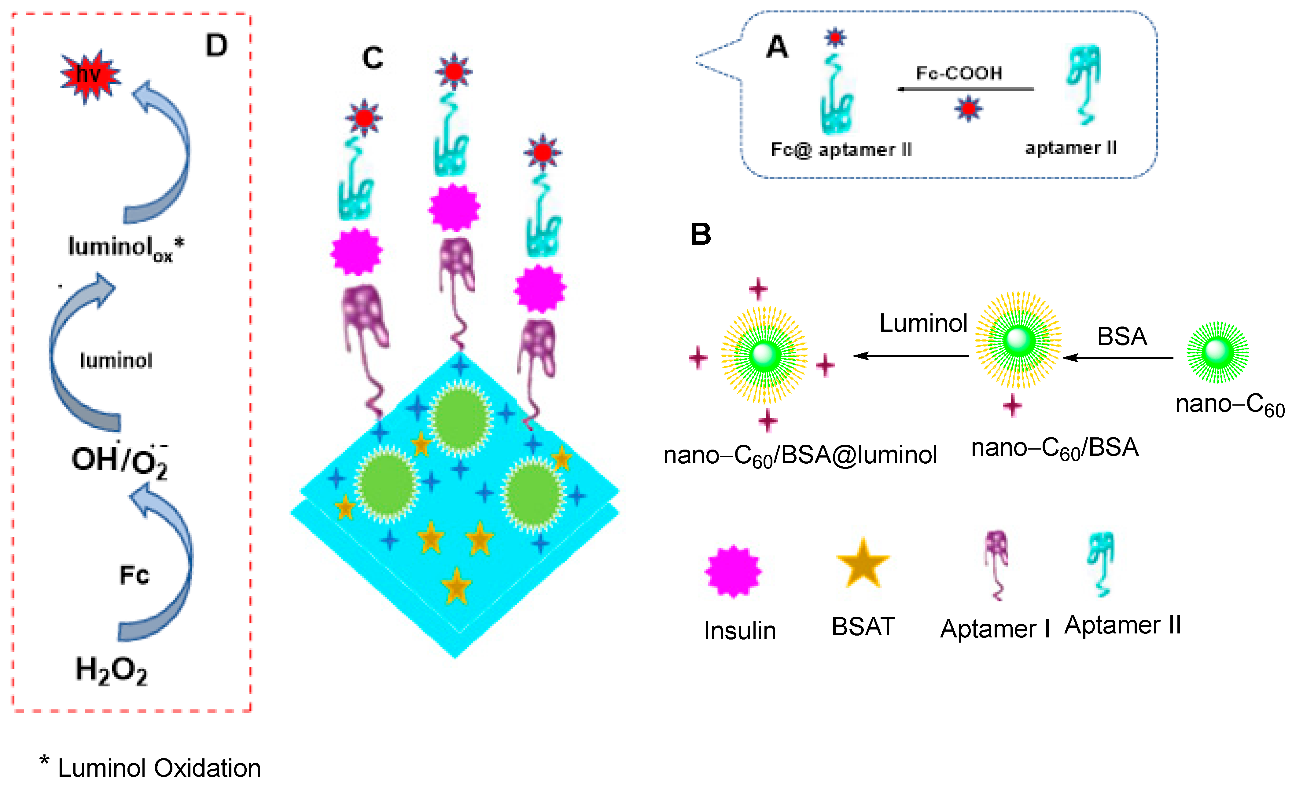Molecules 28 05765 g063