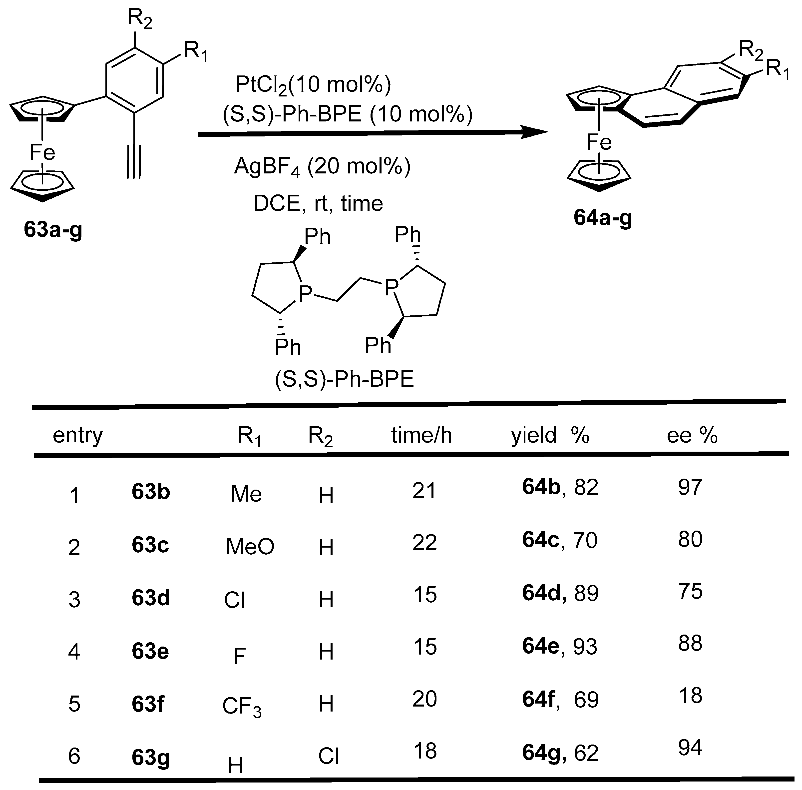 Molecules 28 05765 sch036