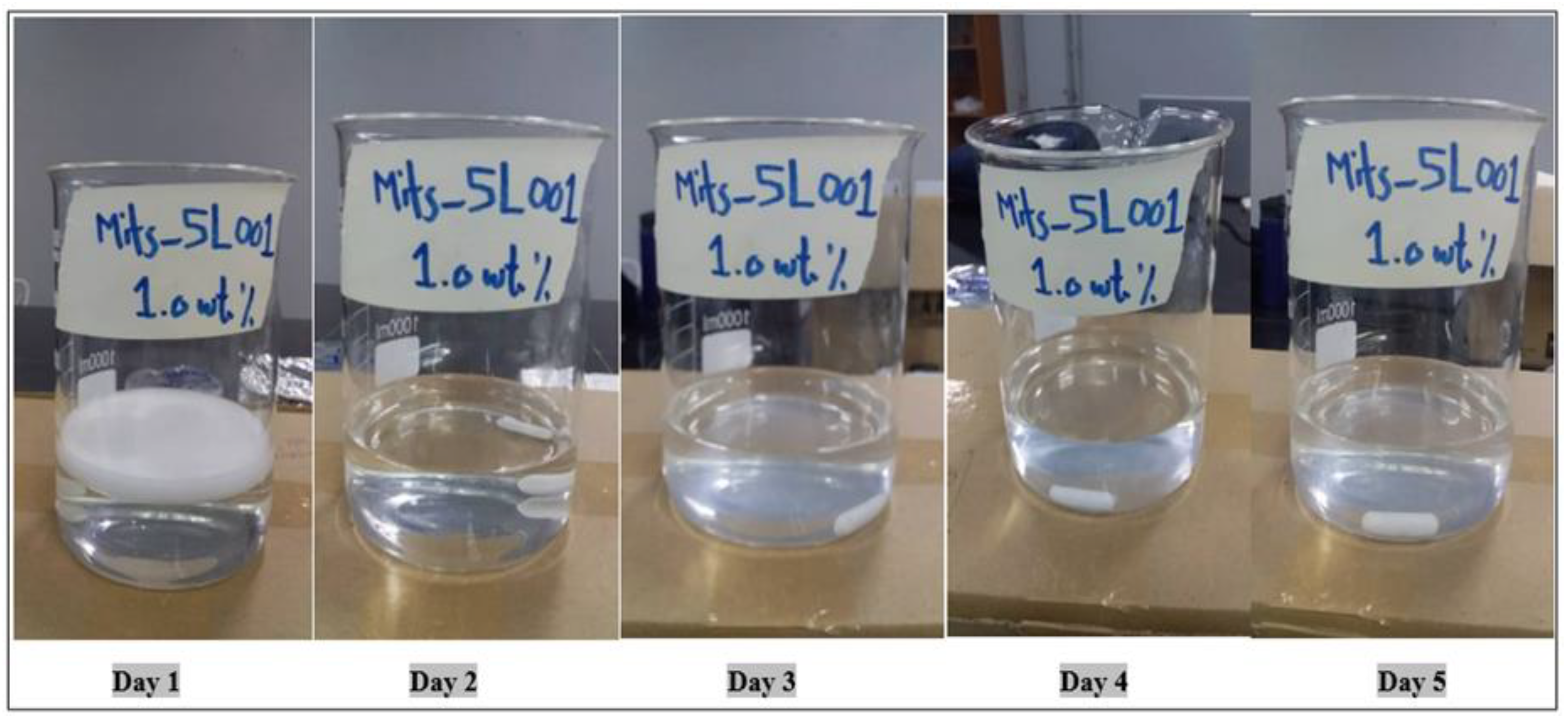 Molecules 28 05770 g015 Molecules 28 05770 g015