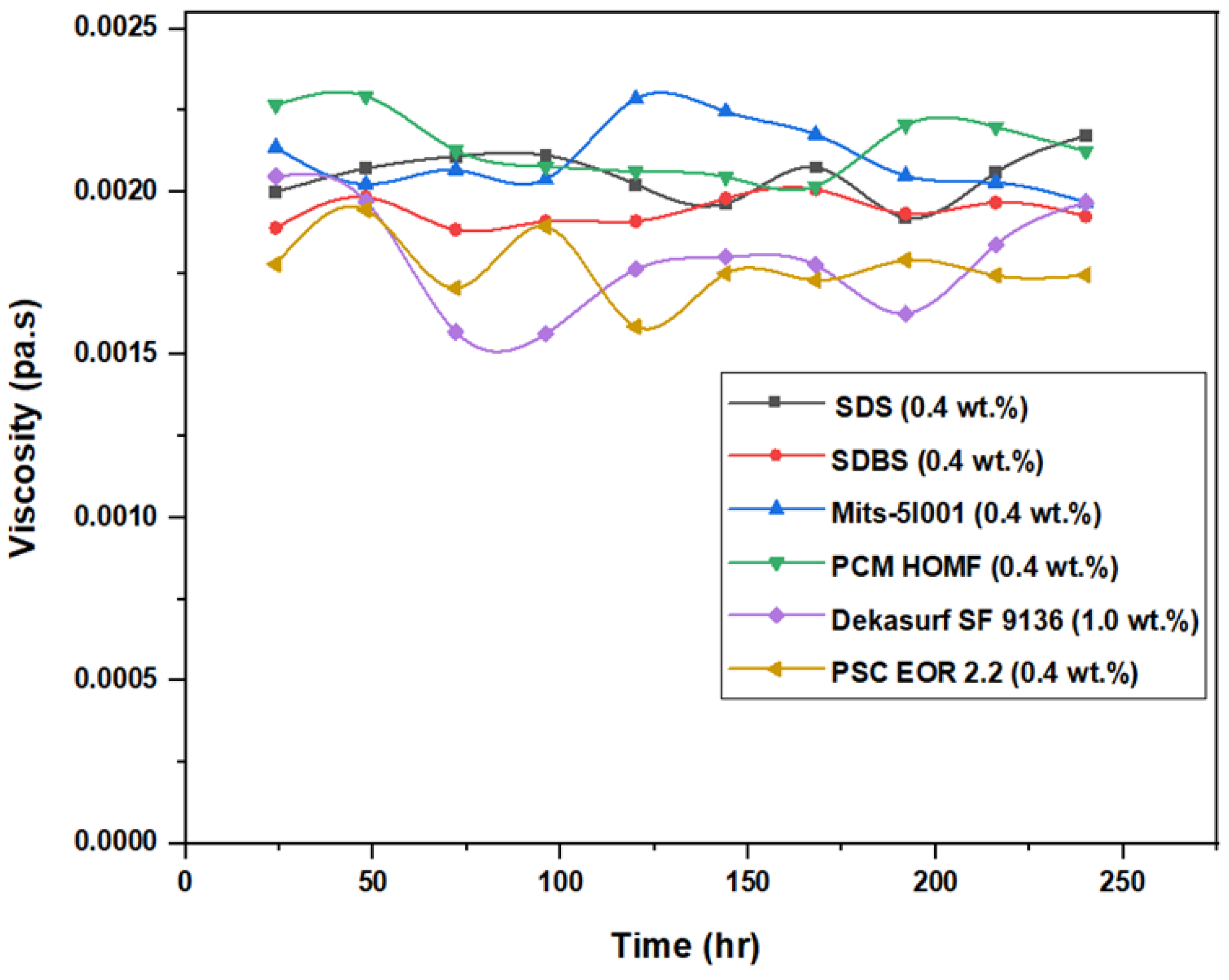Molecules 28 05770 g019 Molecules 28 05770 g019