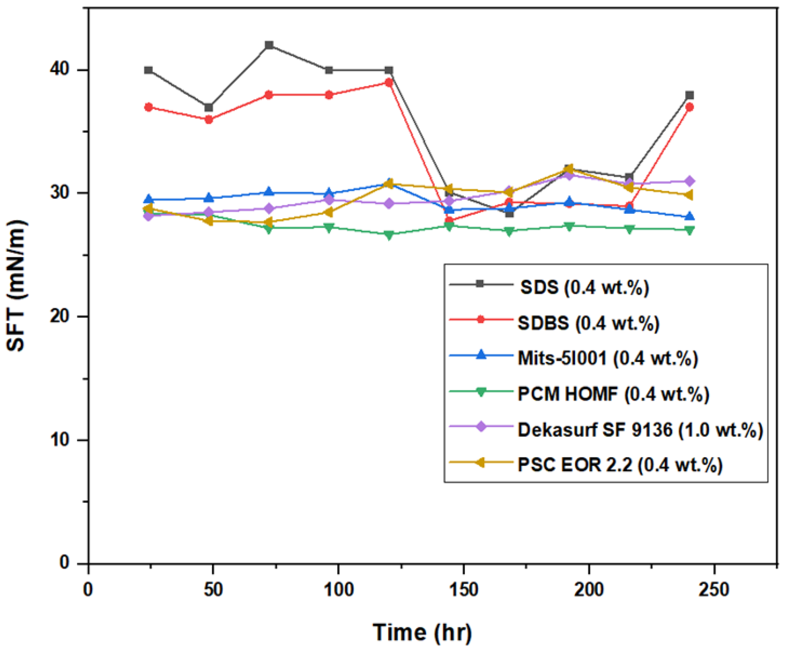 Molecules 28 05770 g020 Molecules 28 05770 g020