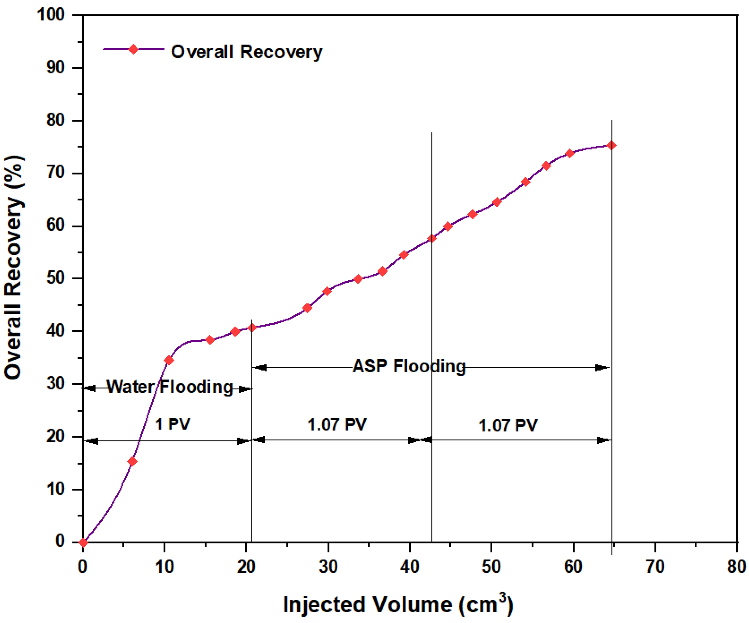 Molecules 28 05770 g026 Molecules 28 05770 g026