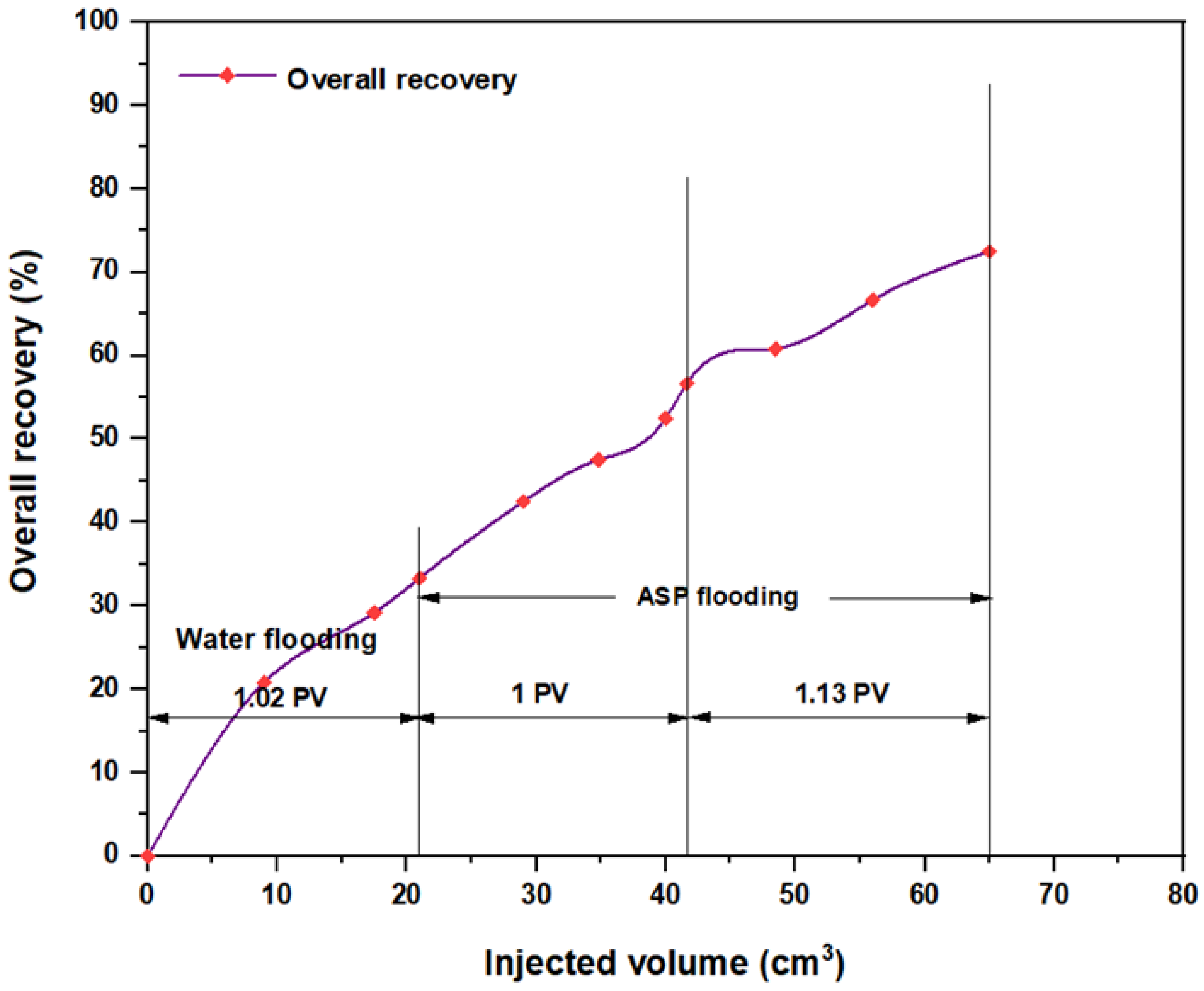 Molecules 28 05770 g028 Molecules 28 05770 g028