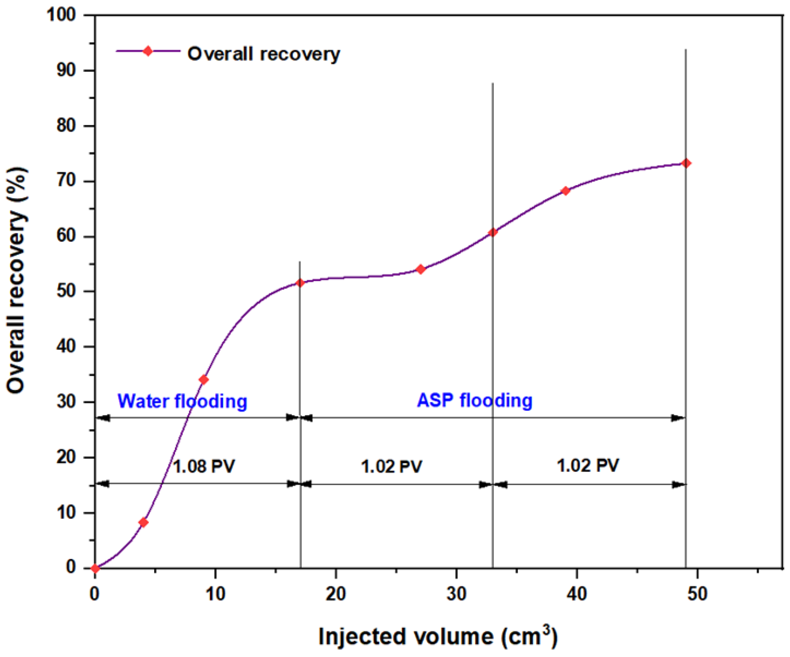 Molecules 28 05770 g037 Molecules 28 05770 g037