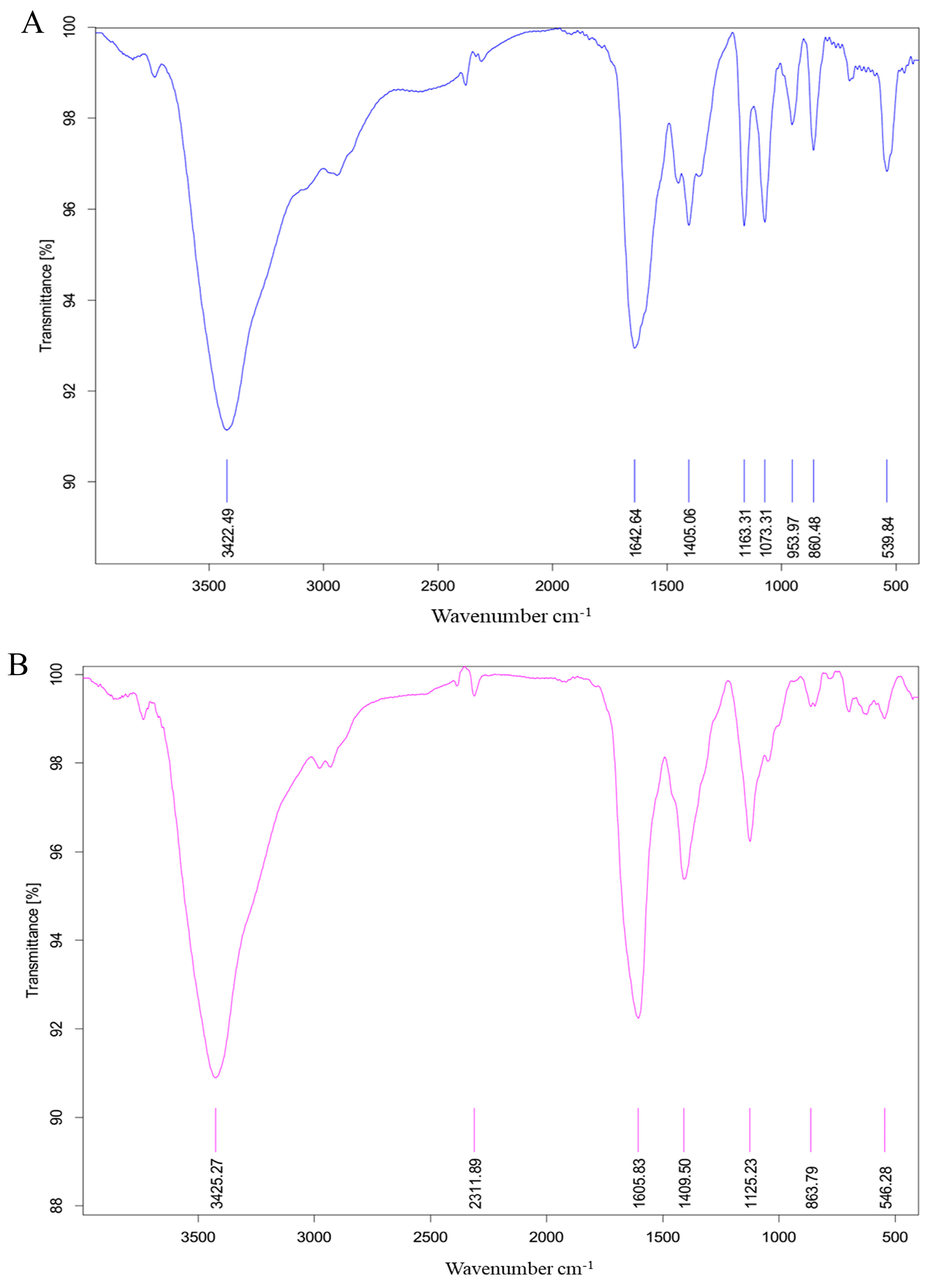 Molecules 28 05771 g003 Molecules 28 05771 g003