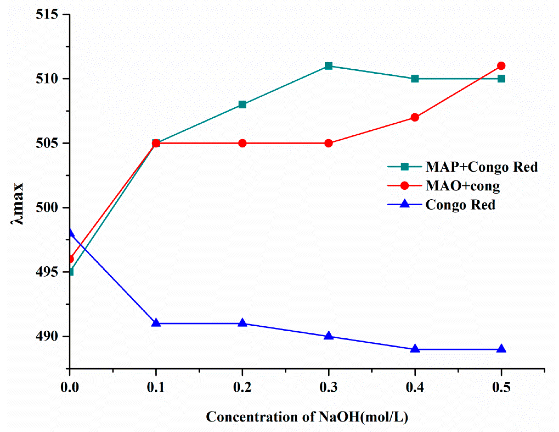 Molecules 28 05771 g006 Molecules 28 05771 g006
