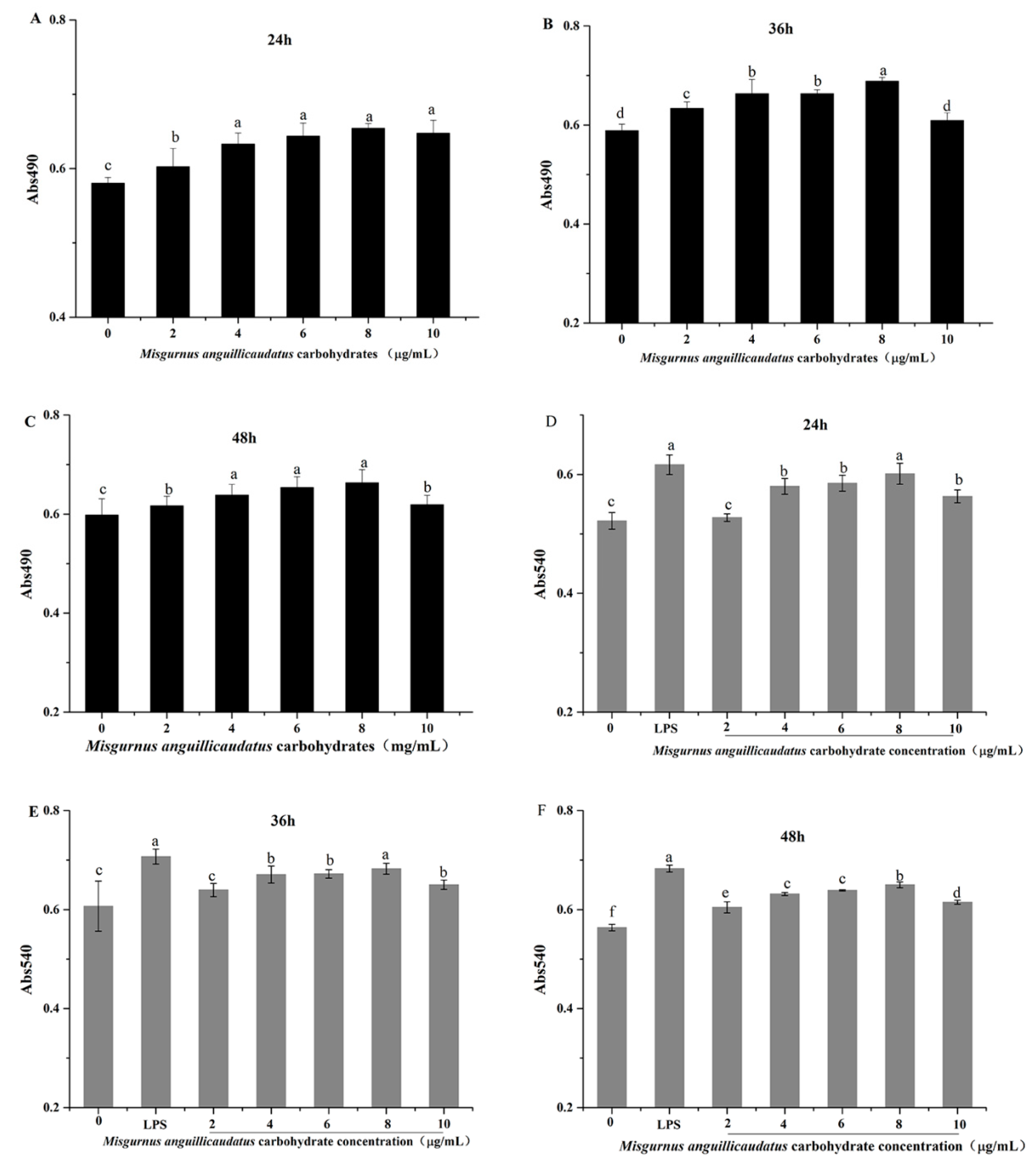 Molecules 28 05771 g007 Molecules 28 05771 g007