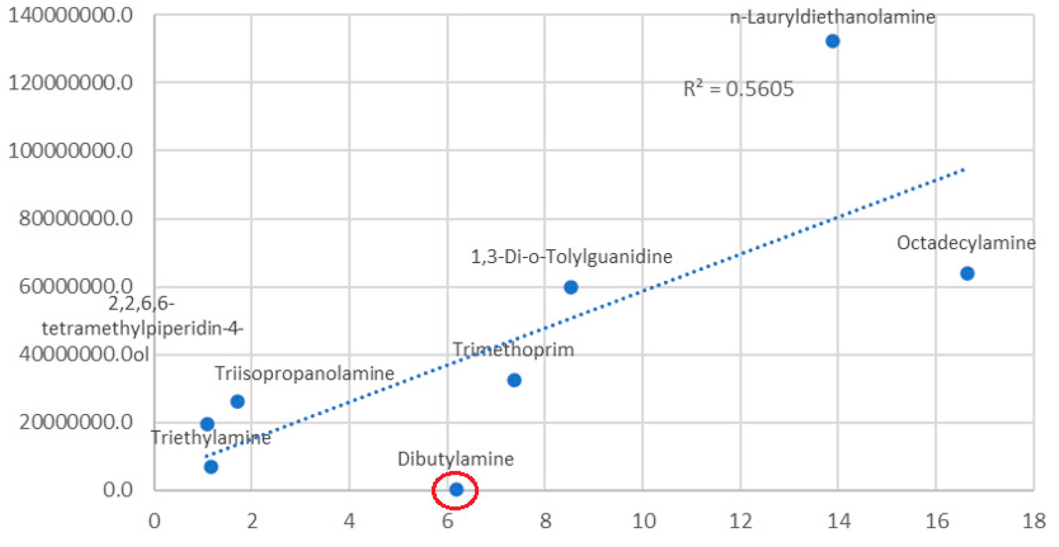 Molecules 28 05772 g007 Molecules 28 05772 g007
