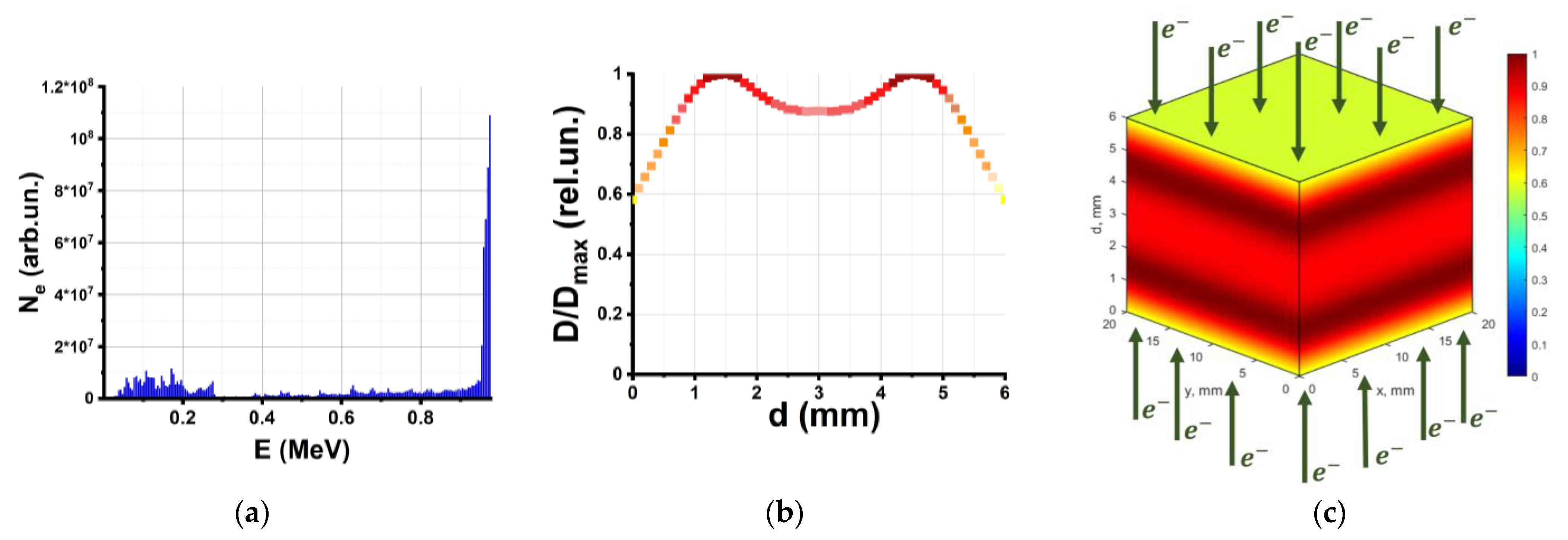 Molecules 28 05773 g002