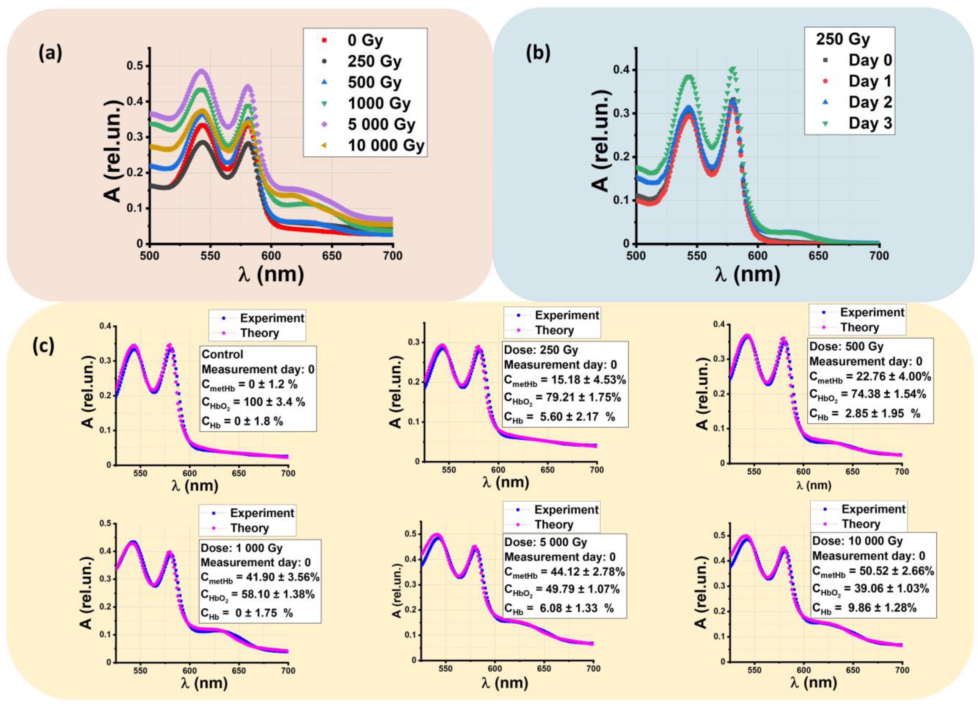 Molecules 28 05773 g003