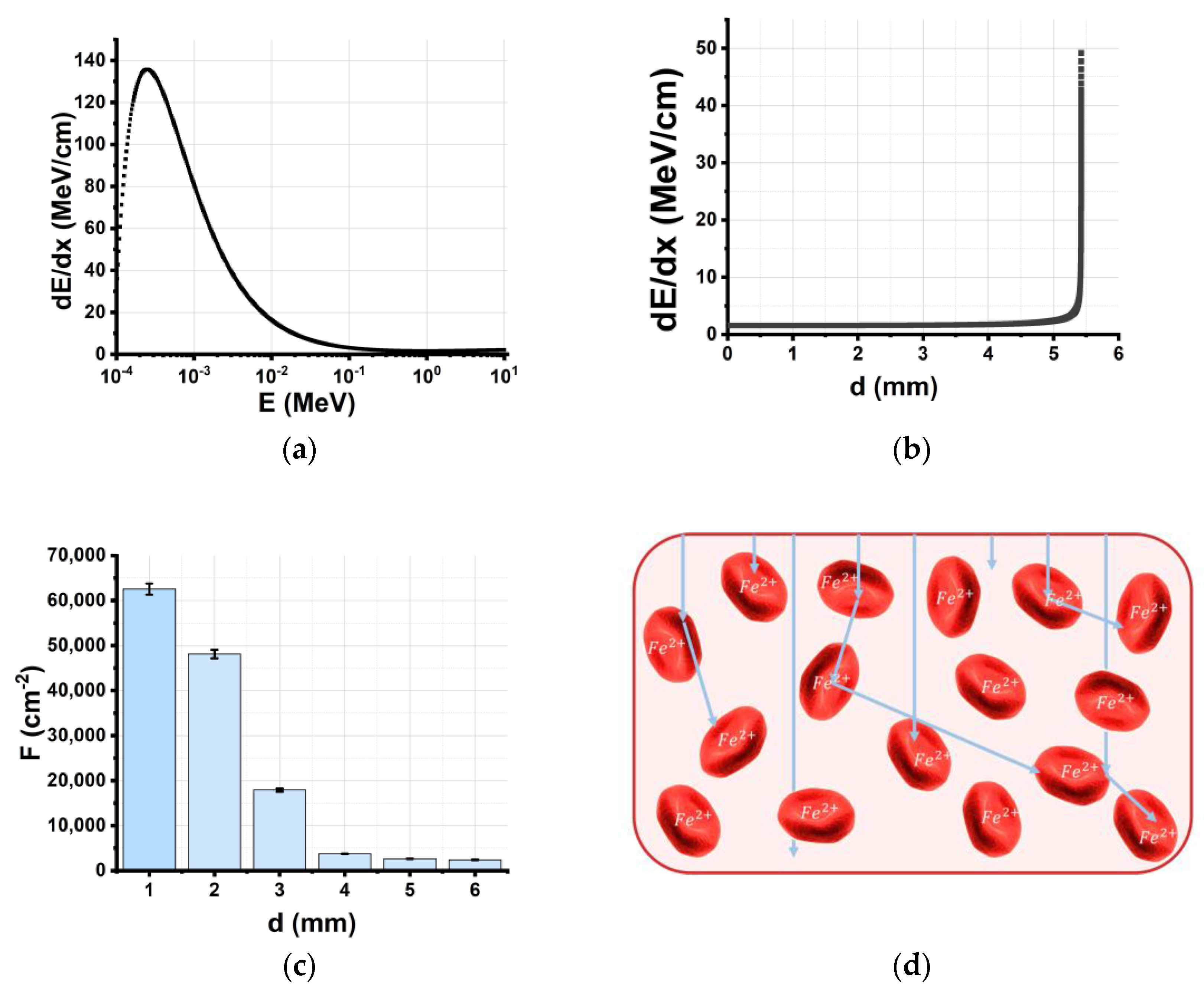 Molecules 28 05773 g006