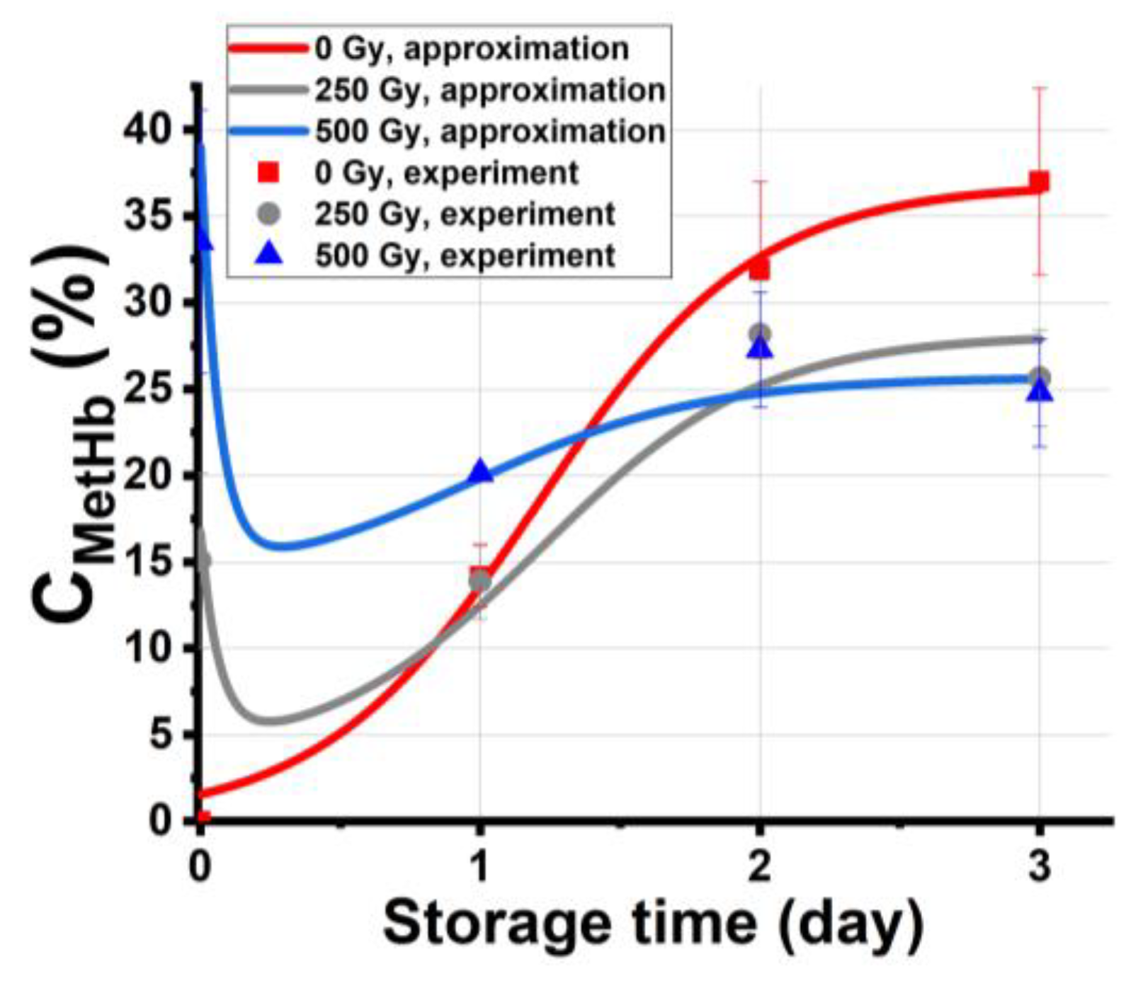 Molecules 28 05773 g007