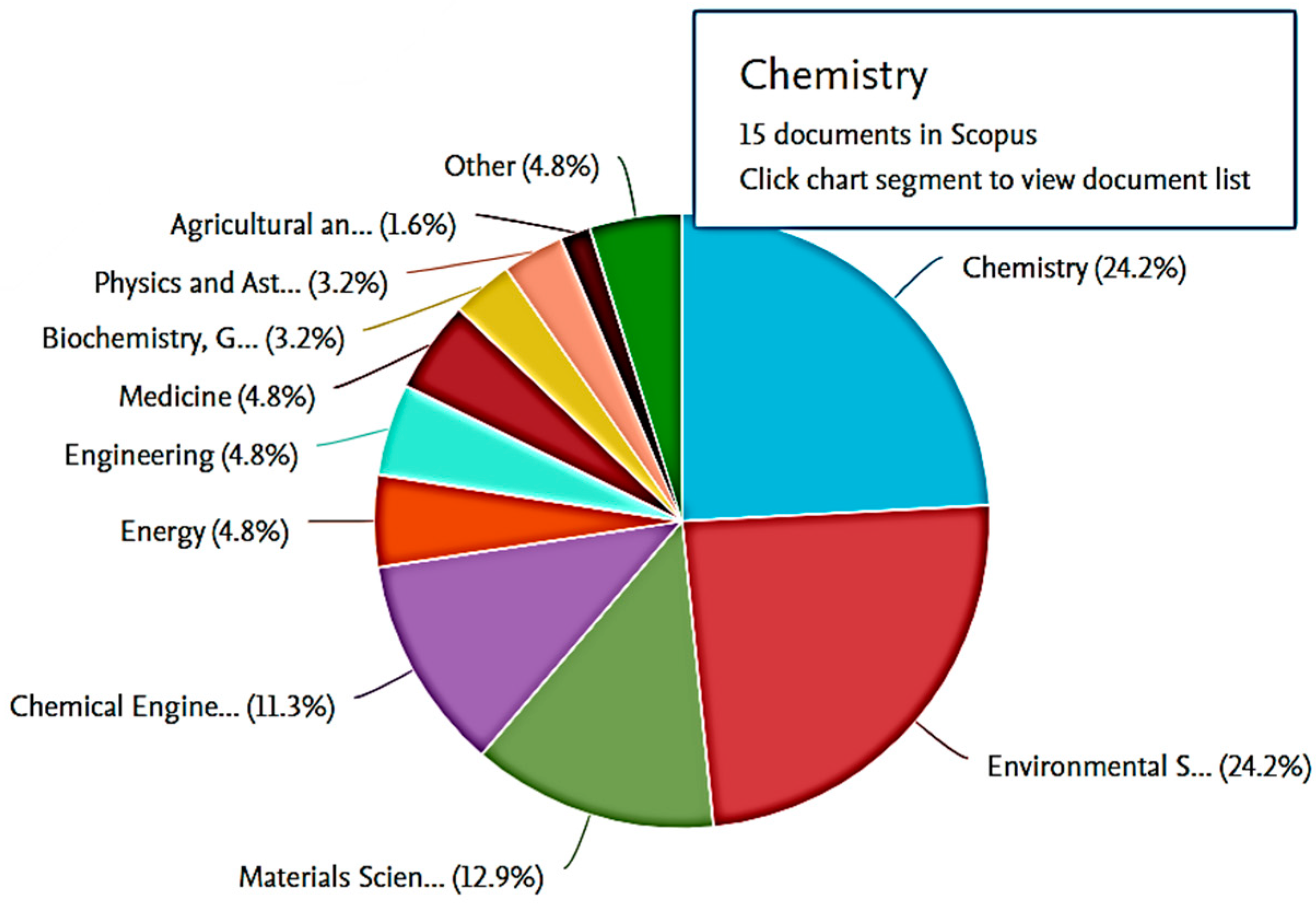Molecules 28 05777 g002 Molecules 28 05777 g002