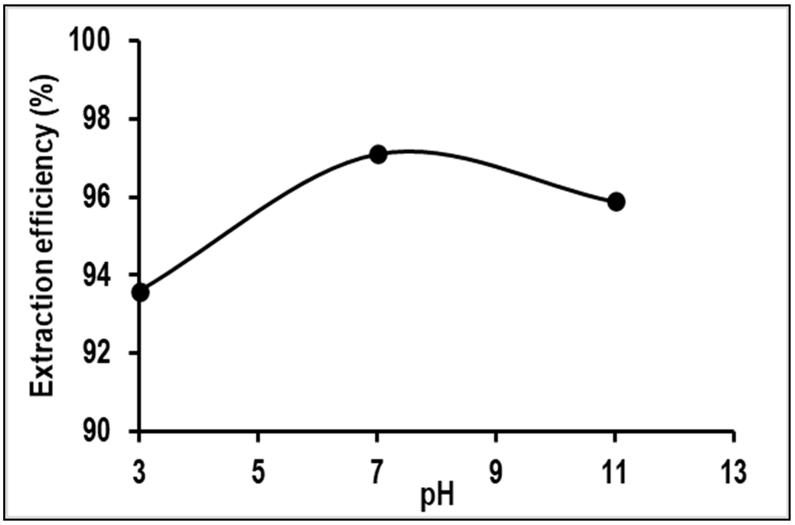 Molecules 28 05777 g007 Molecules 28 05777 g007
