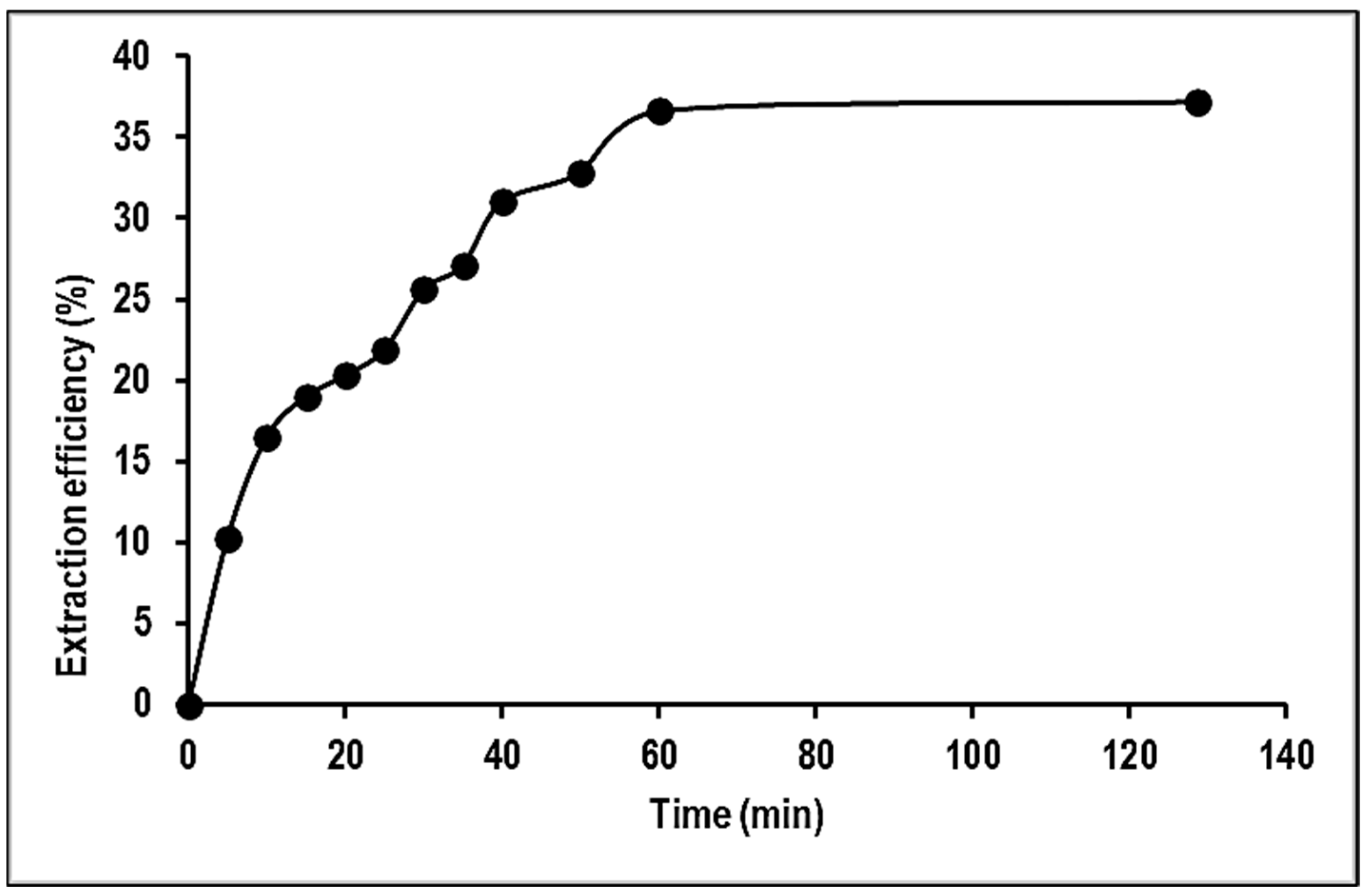 Molecules 28 05777 g009 Molecules 28 05777 g009