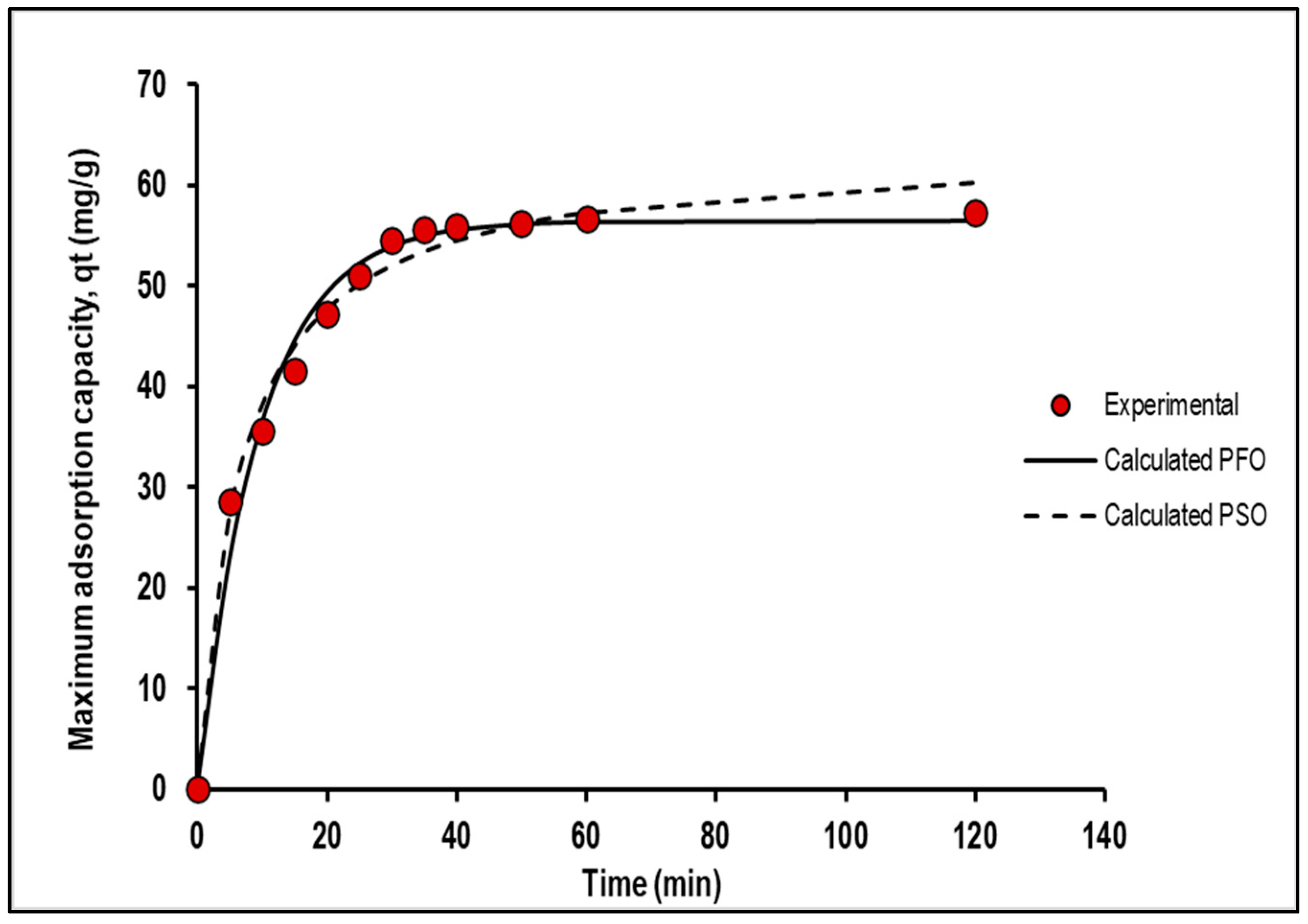 Molecules 28 05777 g011 Molecules 28 05777 g011