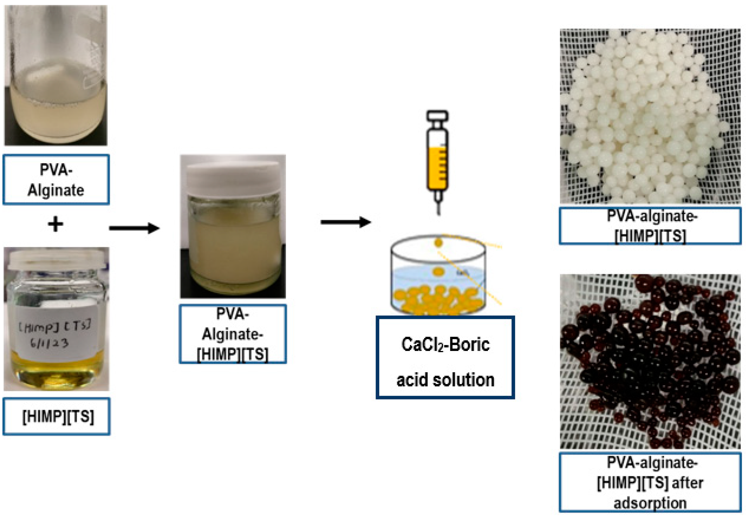 Molecules 28 05777 g014 Molecules 28 05777 g014