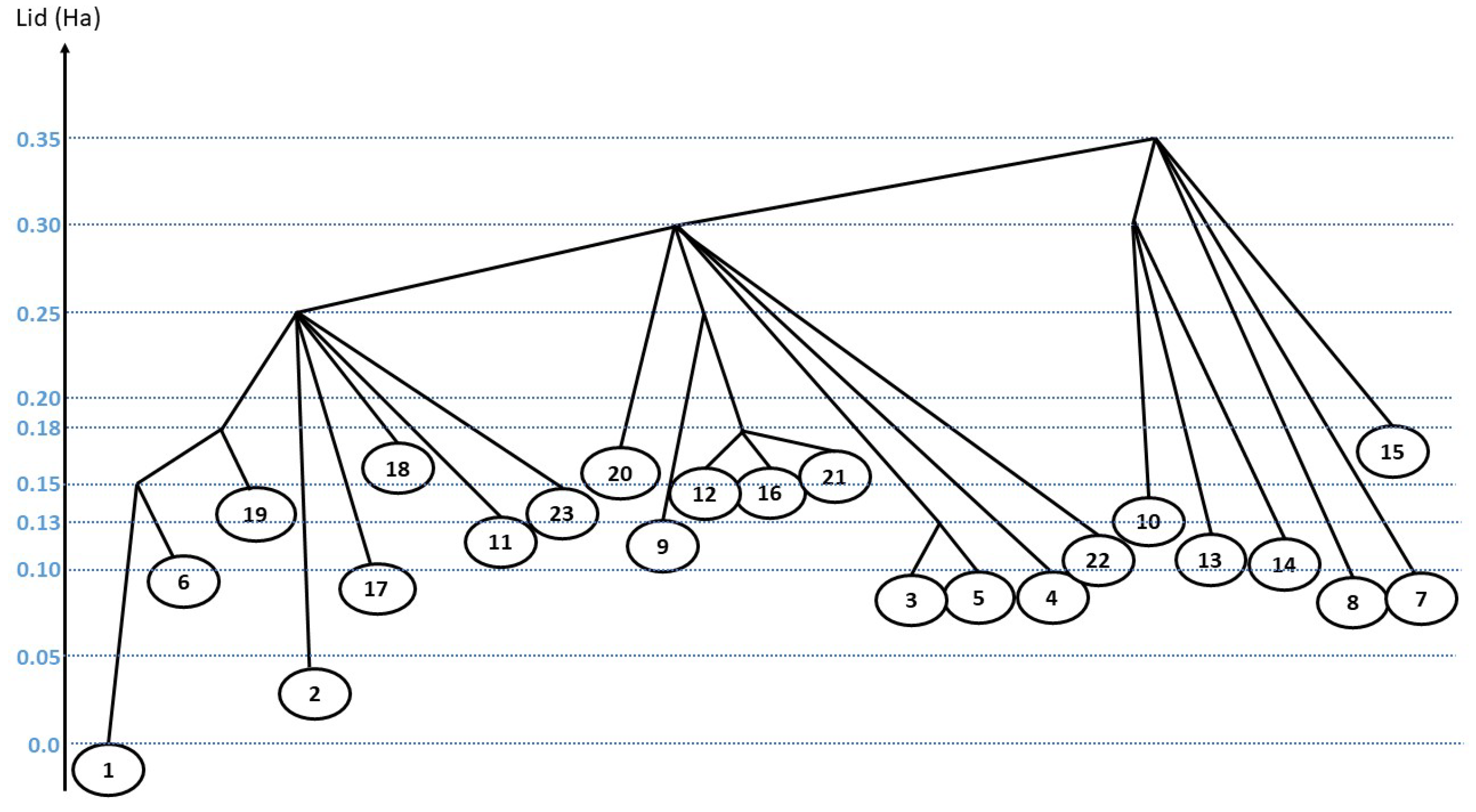 Molecules 28 05778 g002 Molecules 28 05778 g002