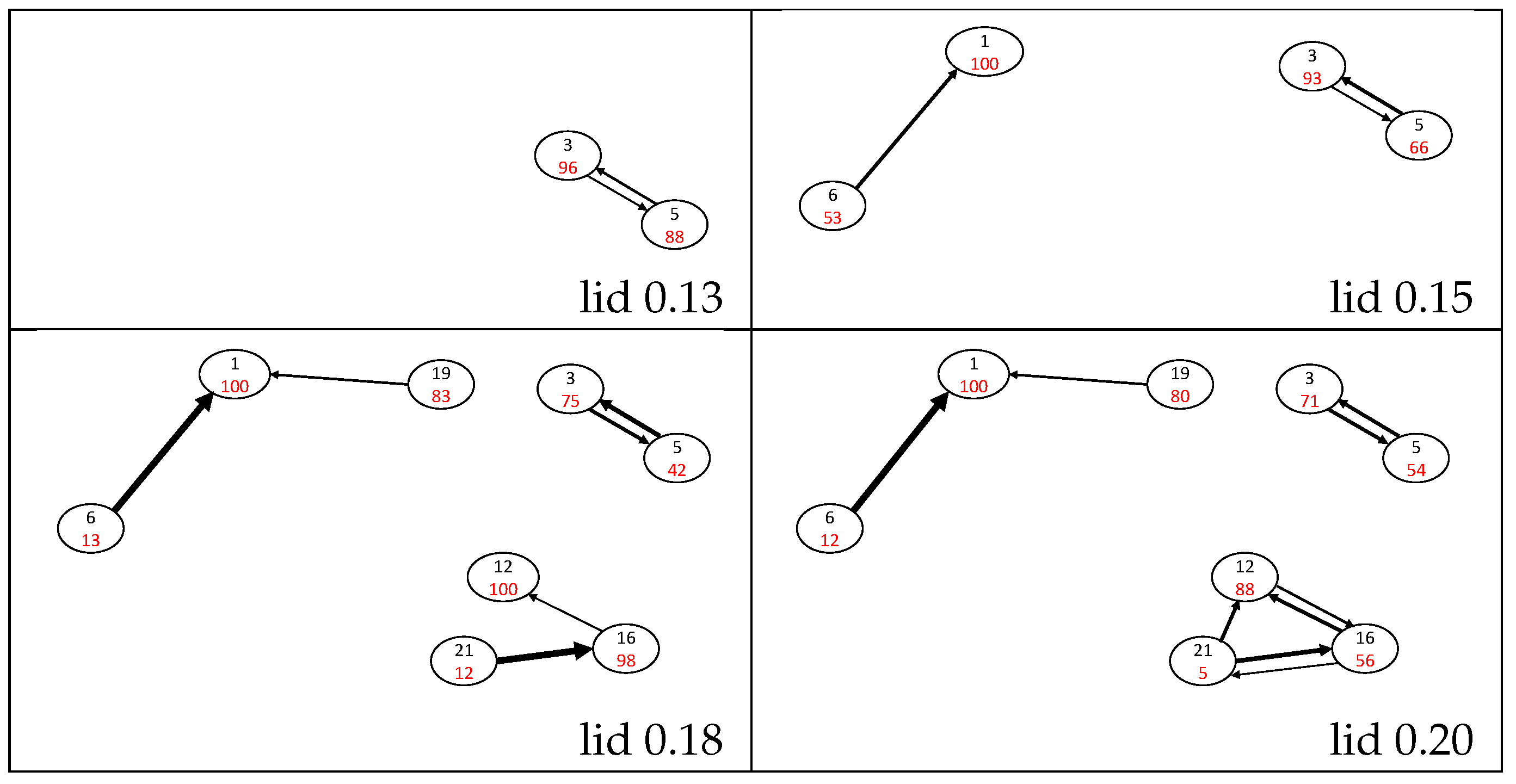 Molecules 28 05778 g003 Molecules 28 05778 g003