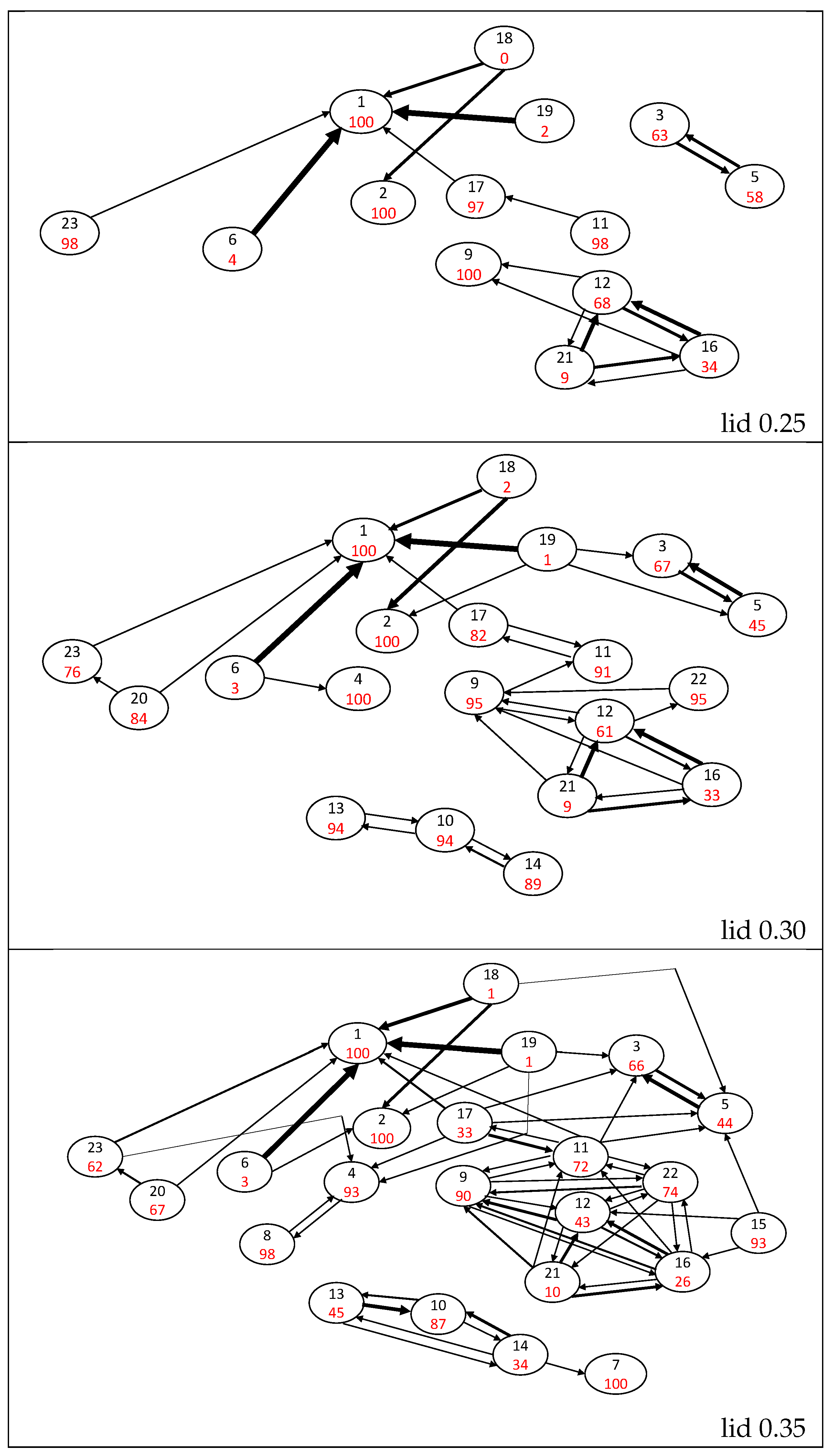 Molecules 28 05778 g004 Molecules 28 05778 g004