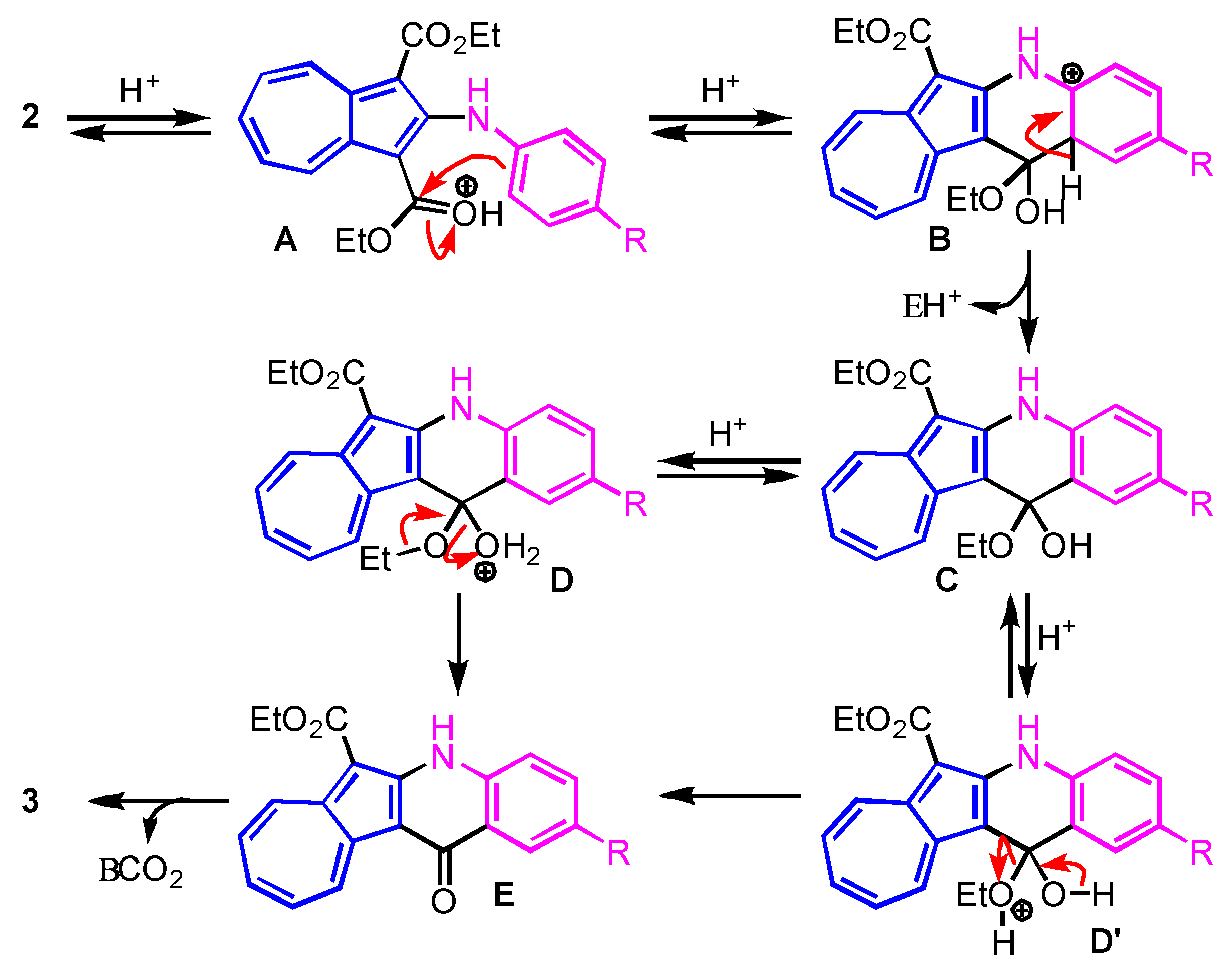 Molecules 28 05785 sch001 Molecules 28 05785 sch001