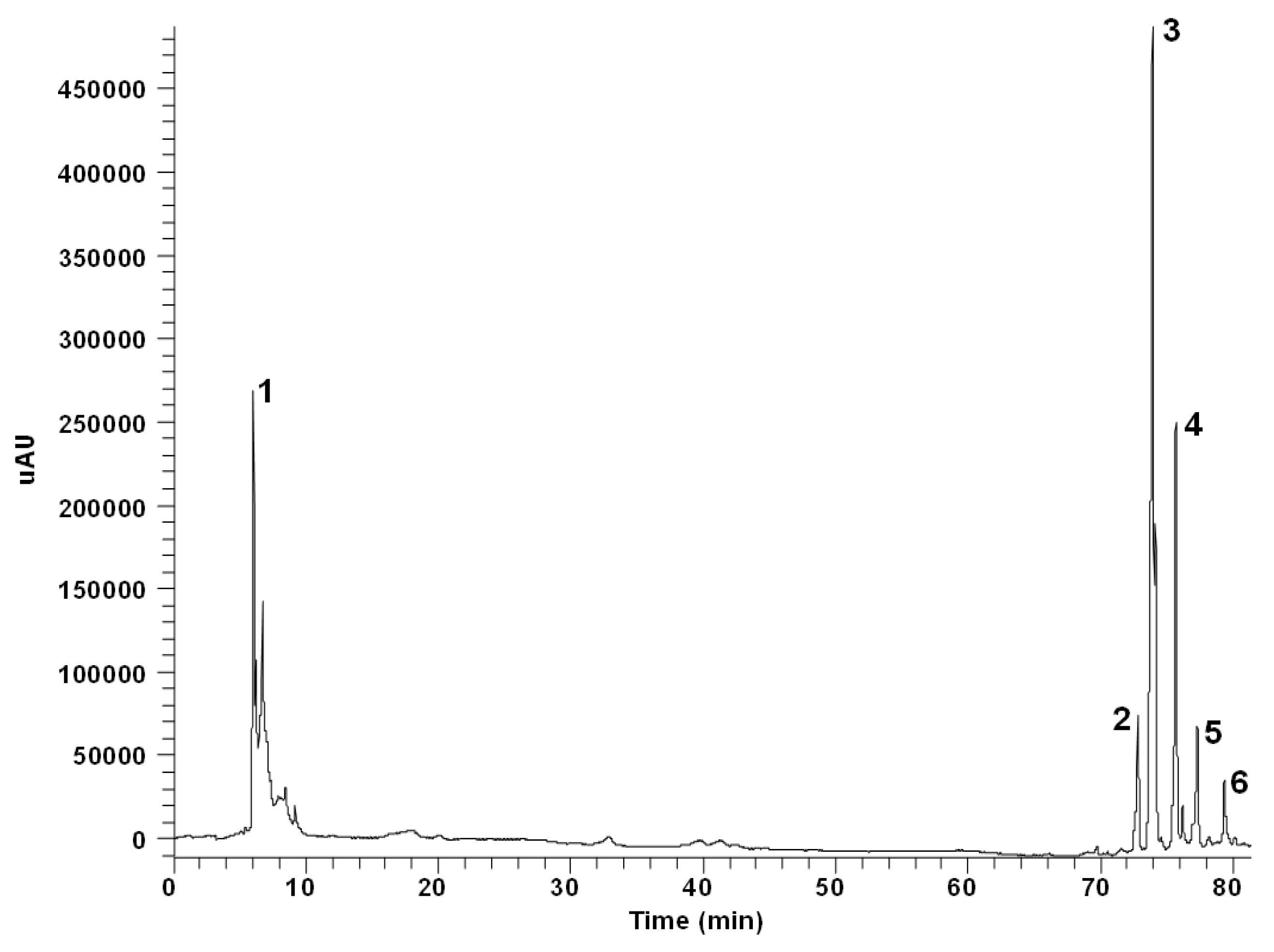 Molecules 28 05786 g003 Molecules 28 05786 g003