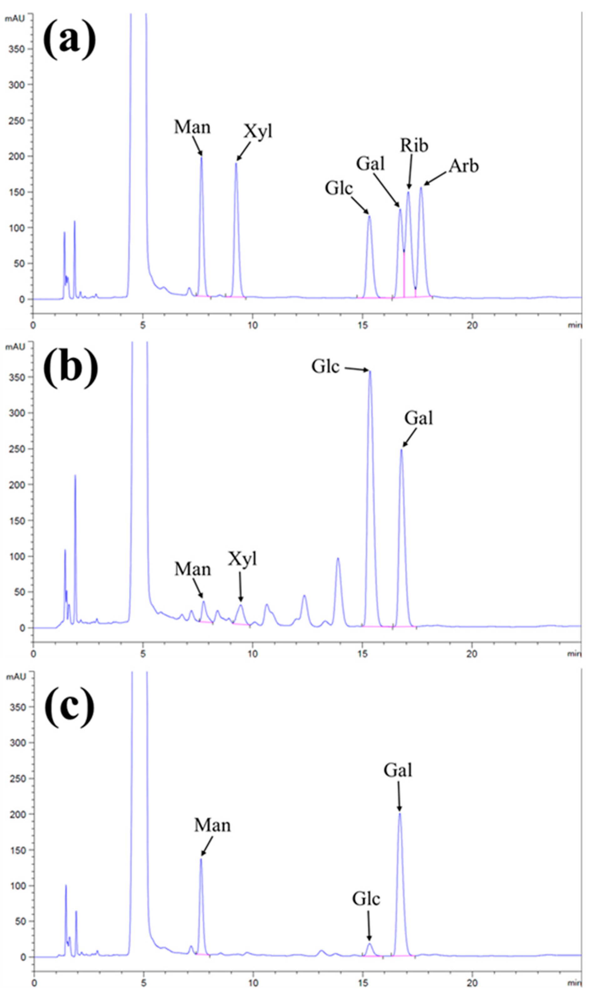 Molecules 28 05788 g002
