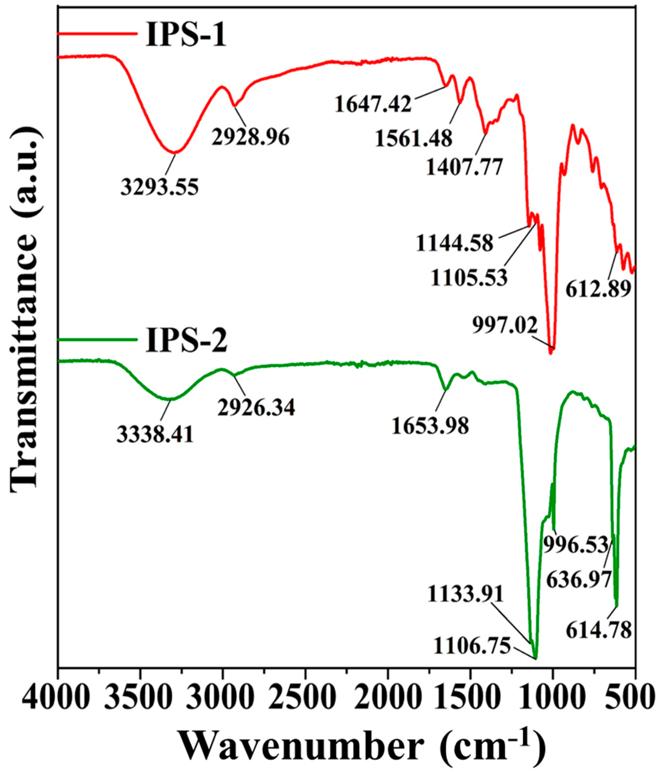 Molecules 28 05788 g003
