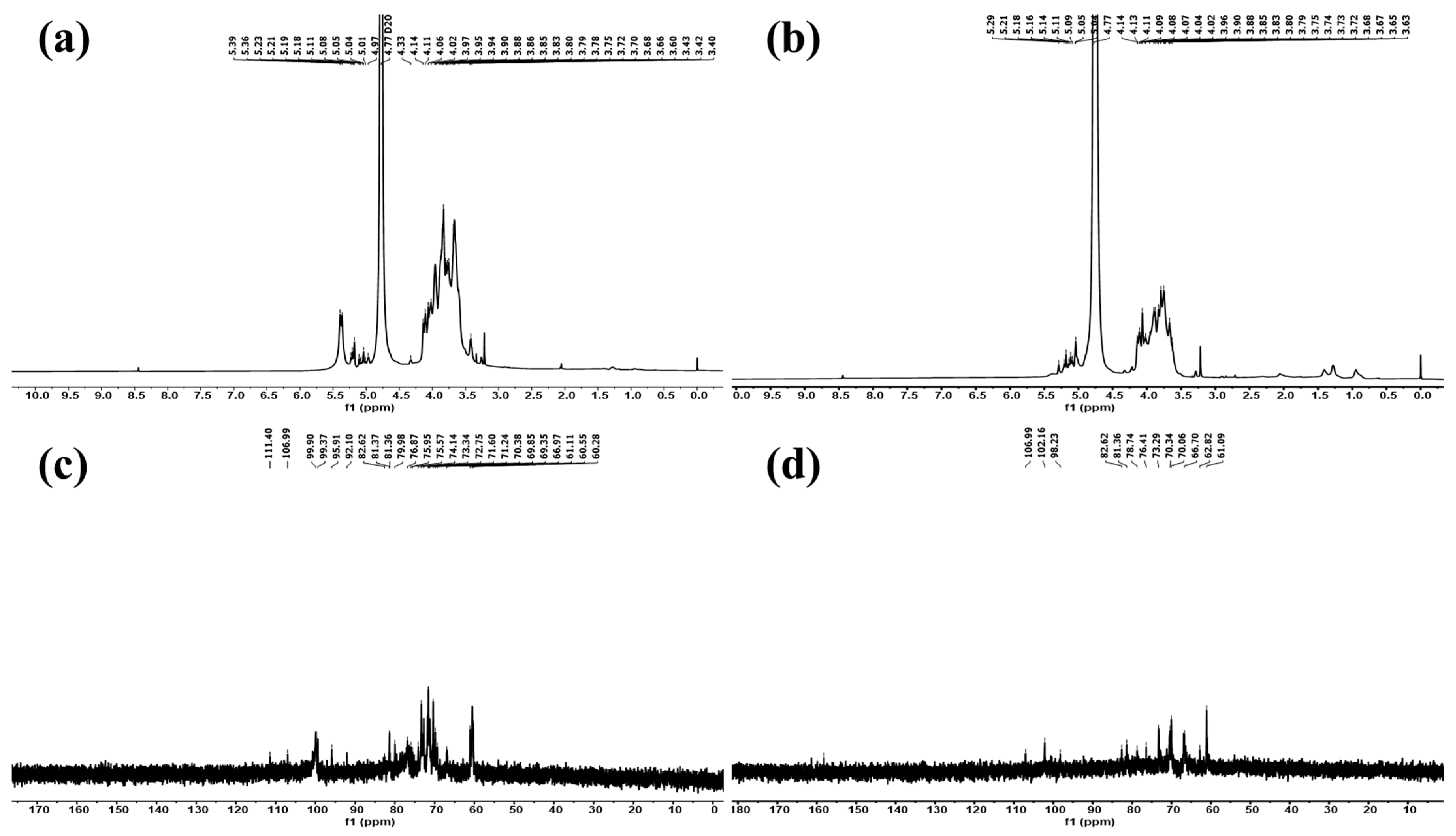 Molecules 28 05788 g004